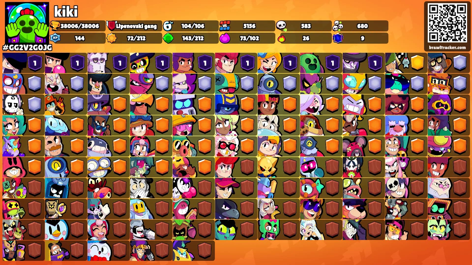 kiki's Ranks