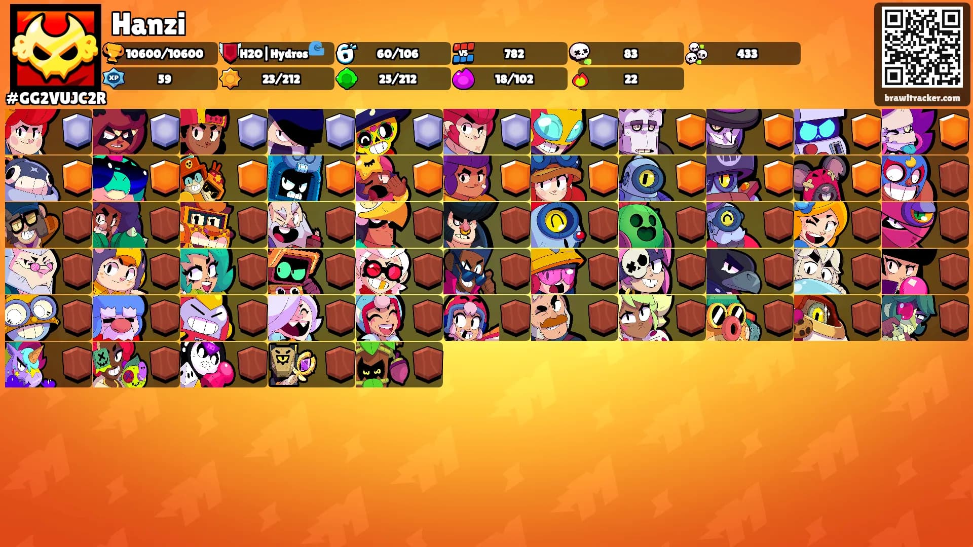 Hanzi's Ranks