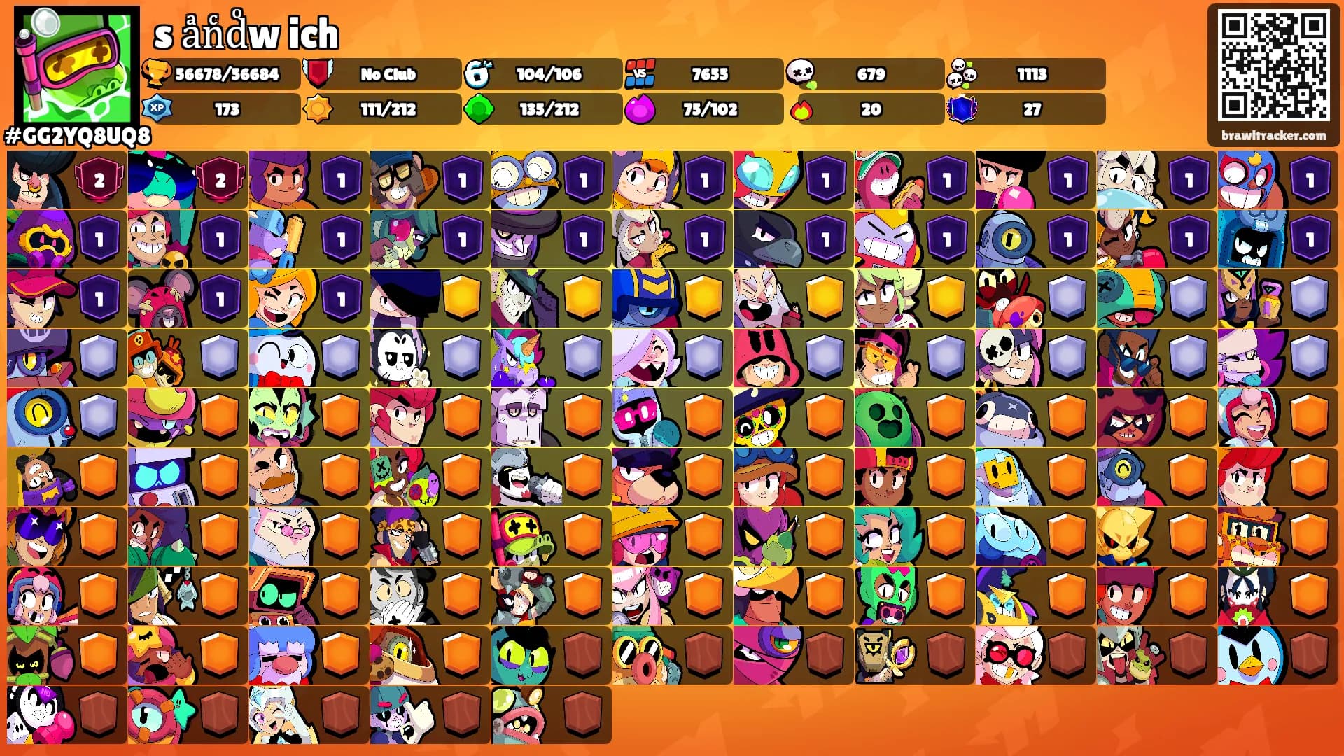 sⷡaͣnͨdͦwⷫich's Ranks