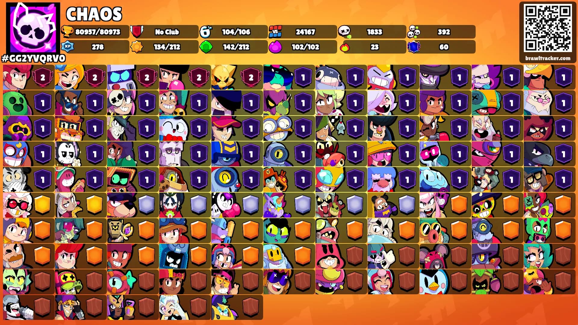CHAOS's Ranks