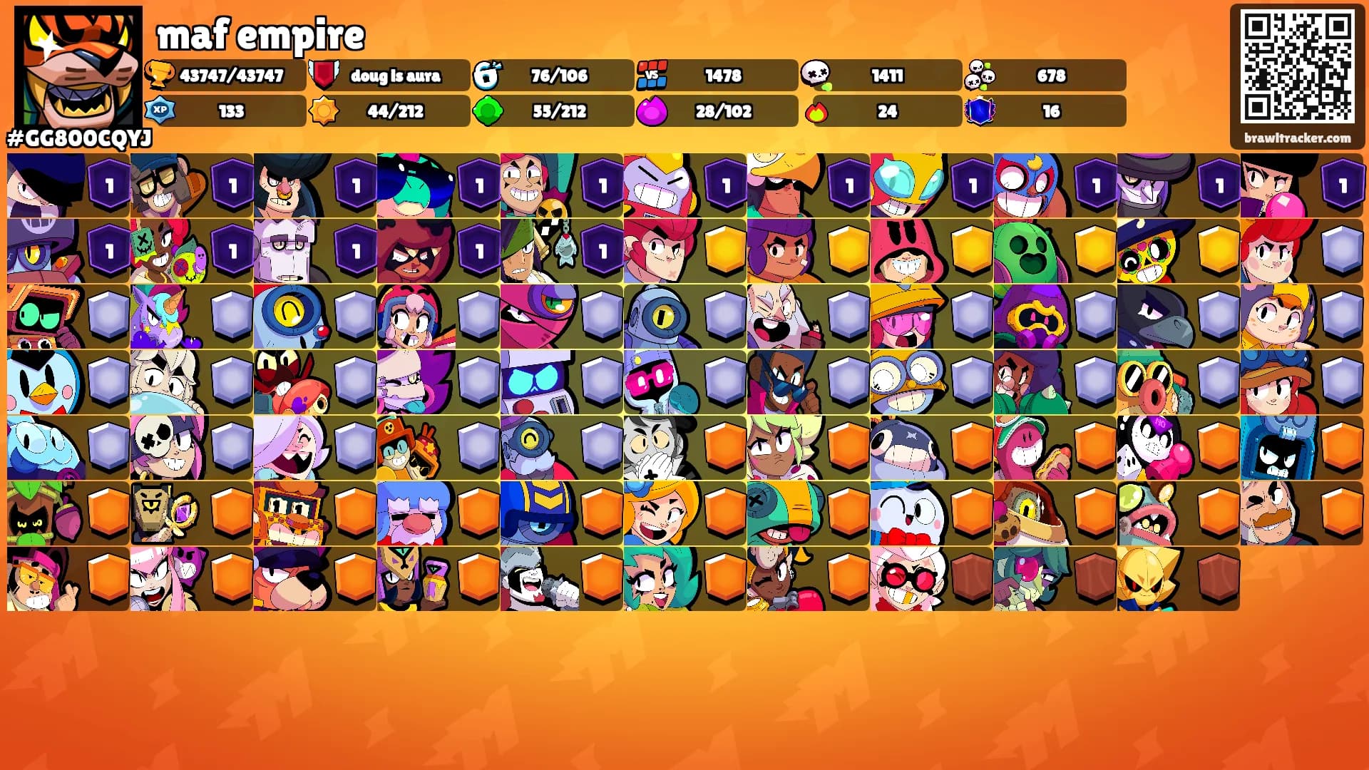 maf empire's Ranks