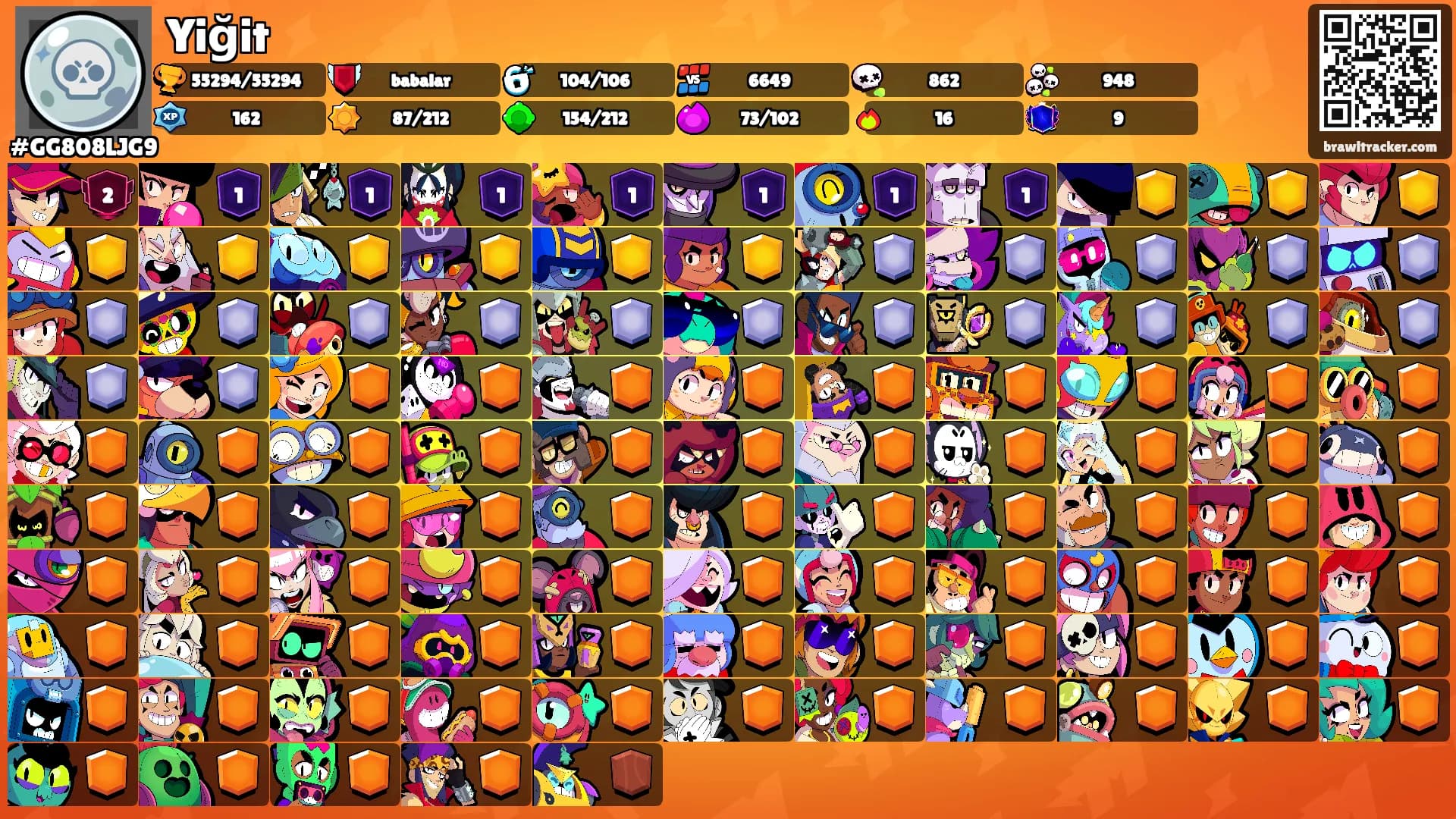 Yiğit's Ranks