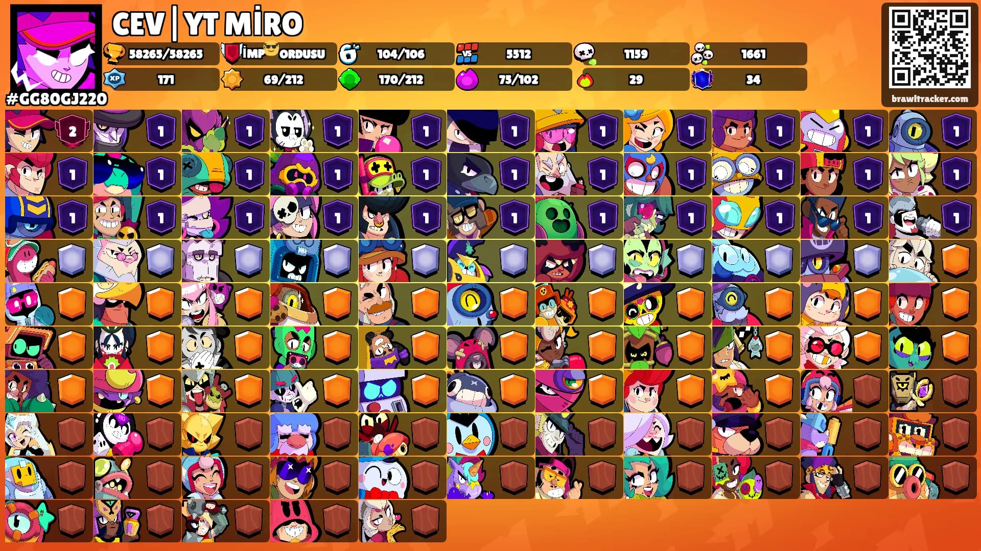 CEV|YT MİRO's Ranks