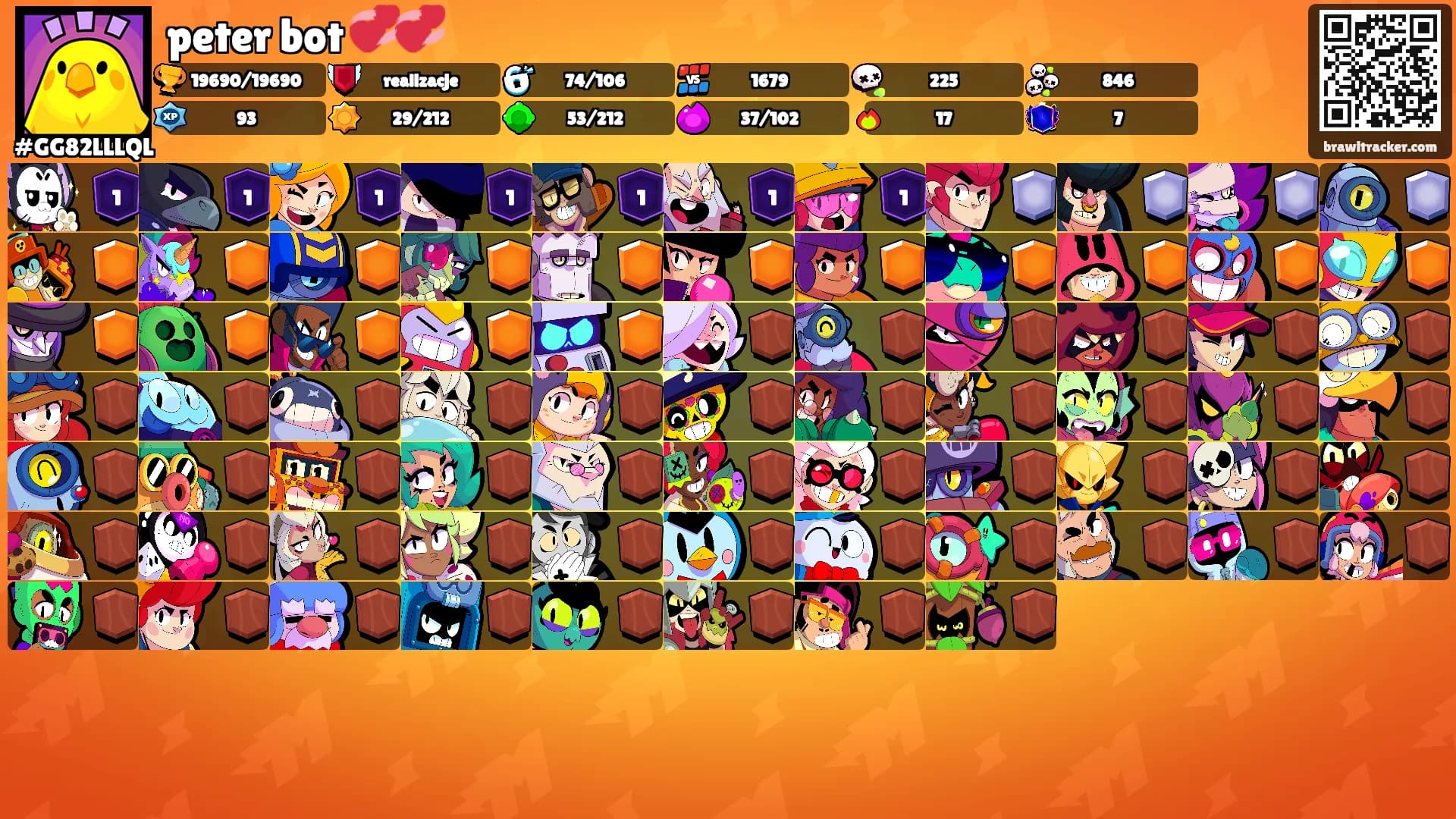 peter bot 💞💞's Ranks