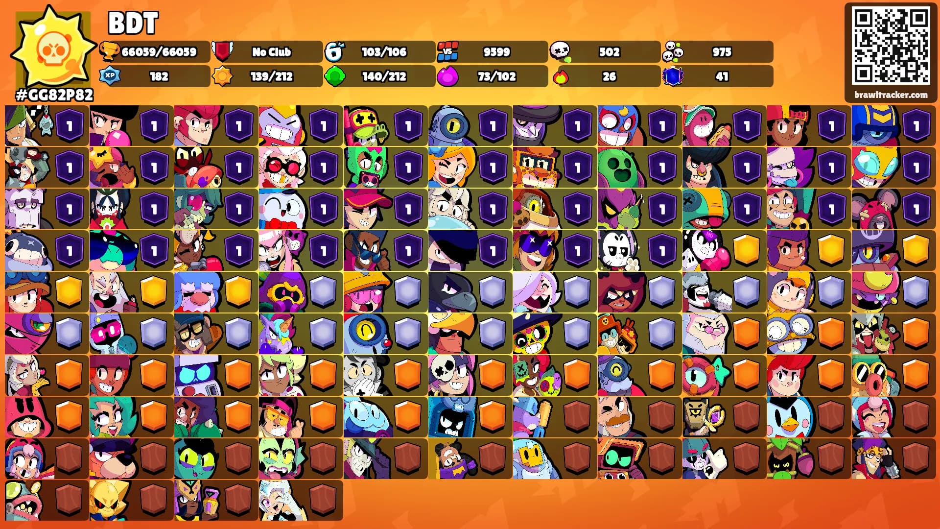 BDT's Ranks