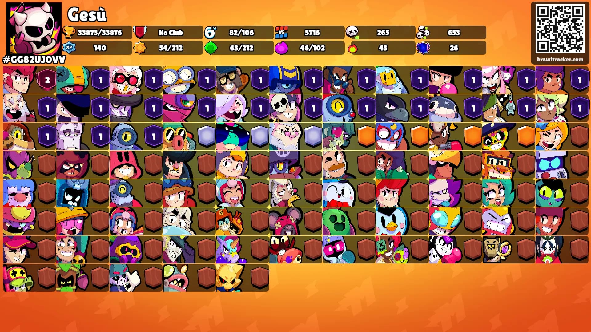 Gesù's Ranks