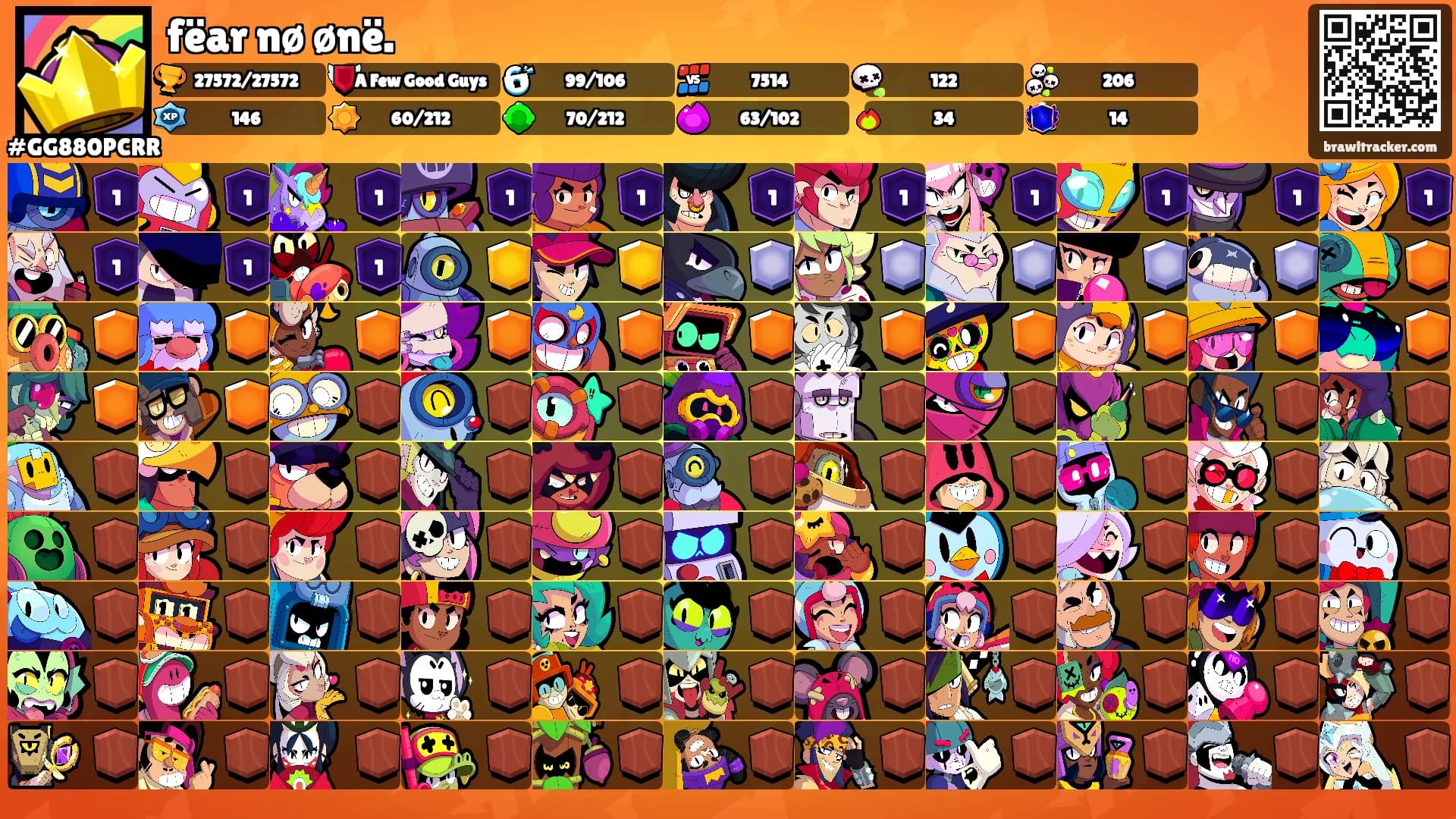 fëar nø ønë.'s Ranks