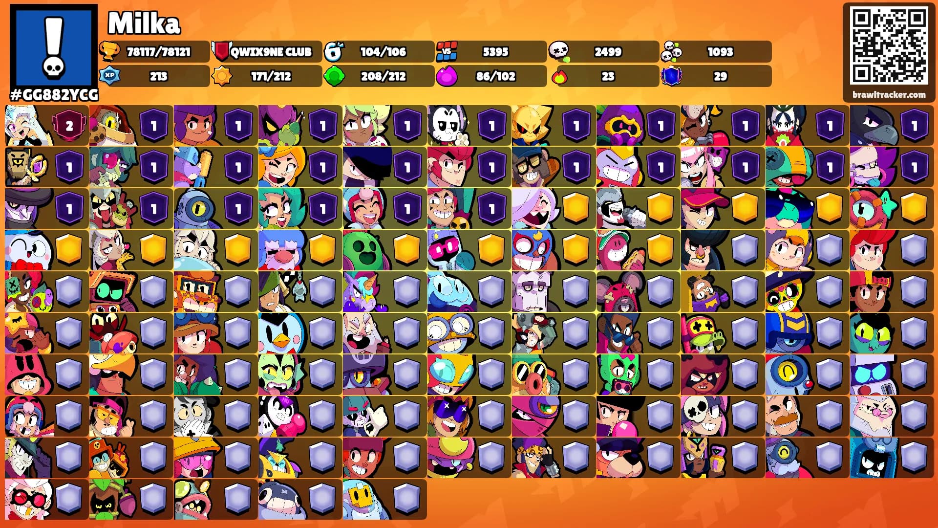 Milka's Ranks