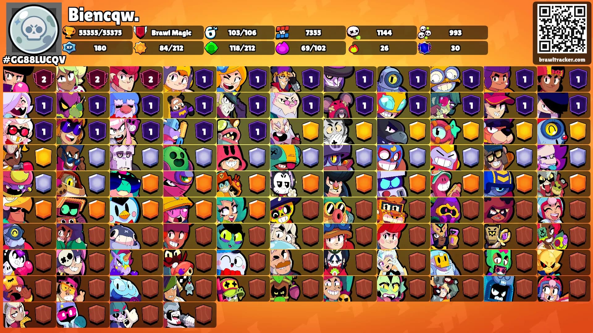 Biencqw.'s Ranks