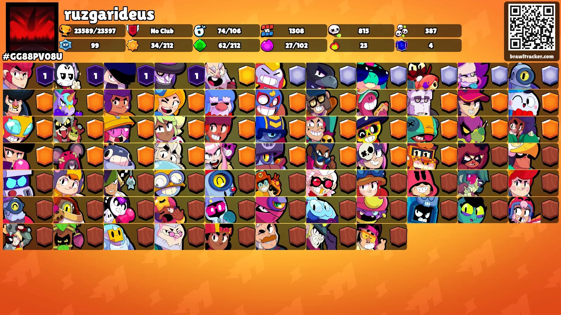 ruzgarideus's Ranks