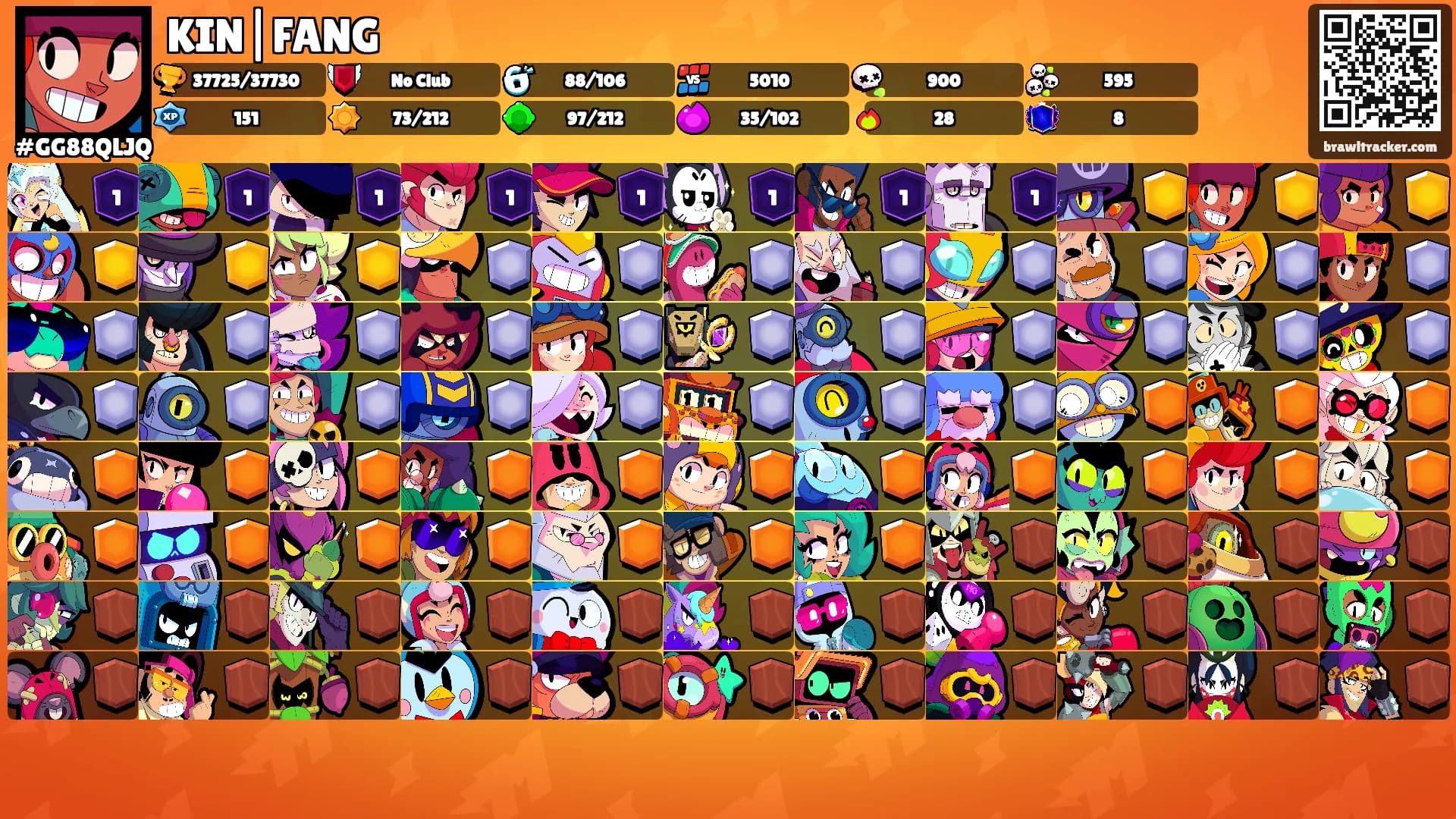 KIN|FANG's Ranks