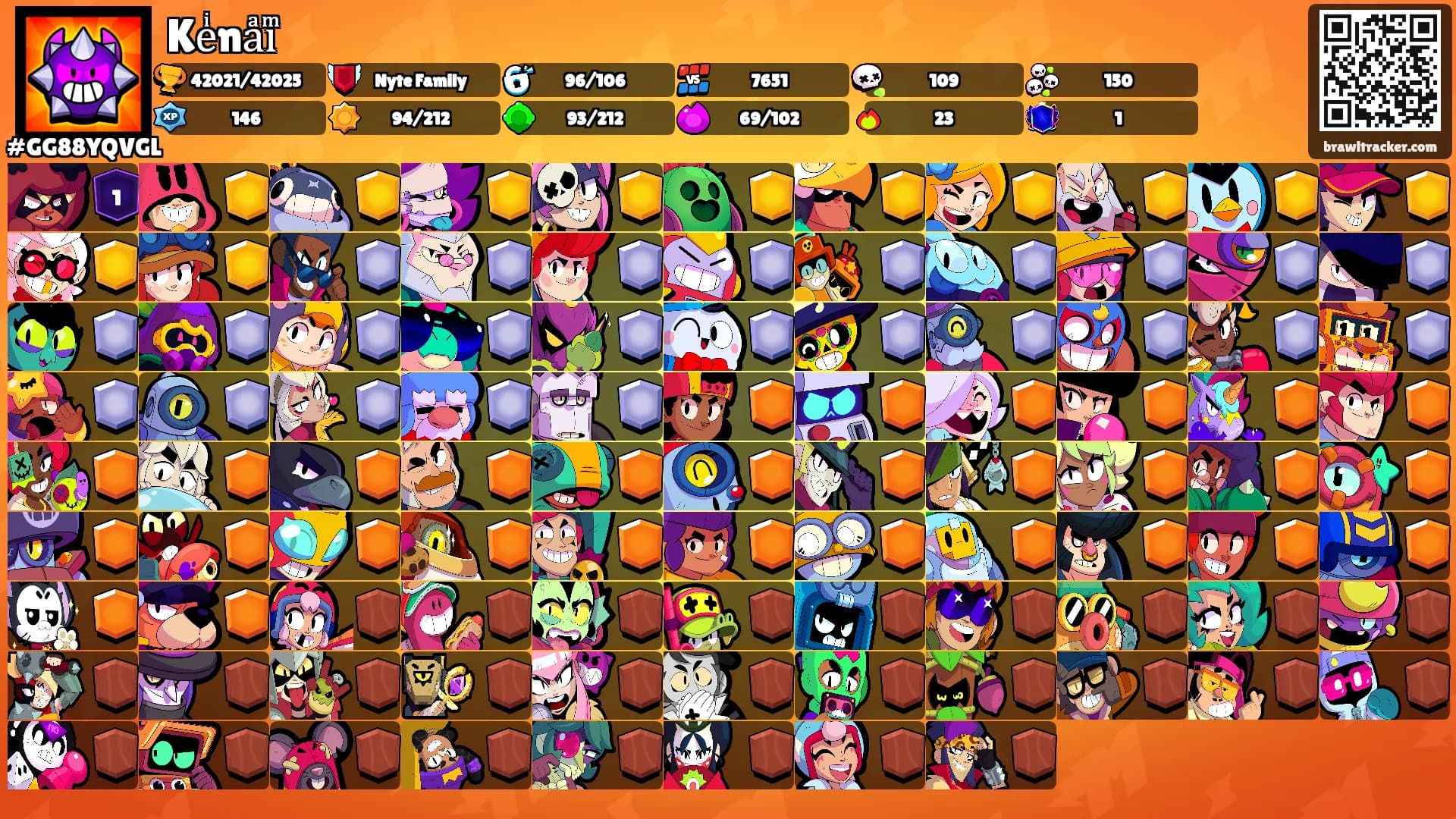Keͥnaͣiͫ's Ranks