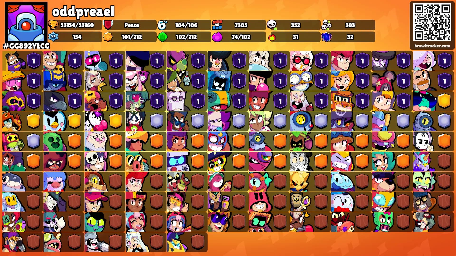 oddpreael's Ranks