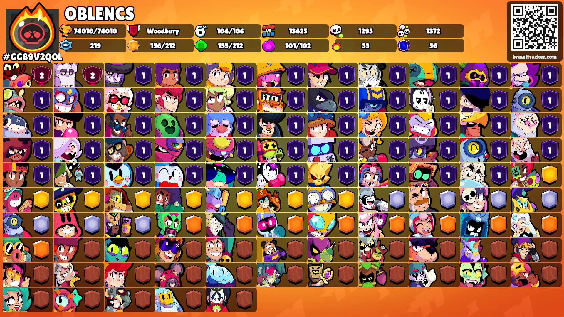 OBLENCS's Ranks