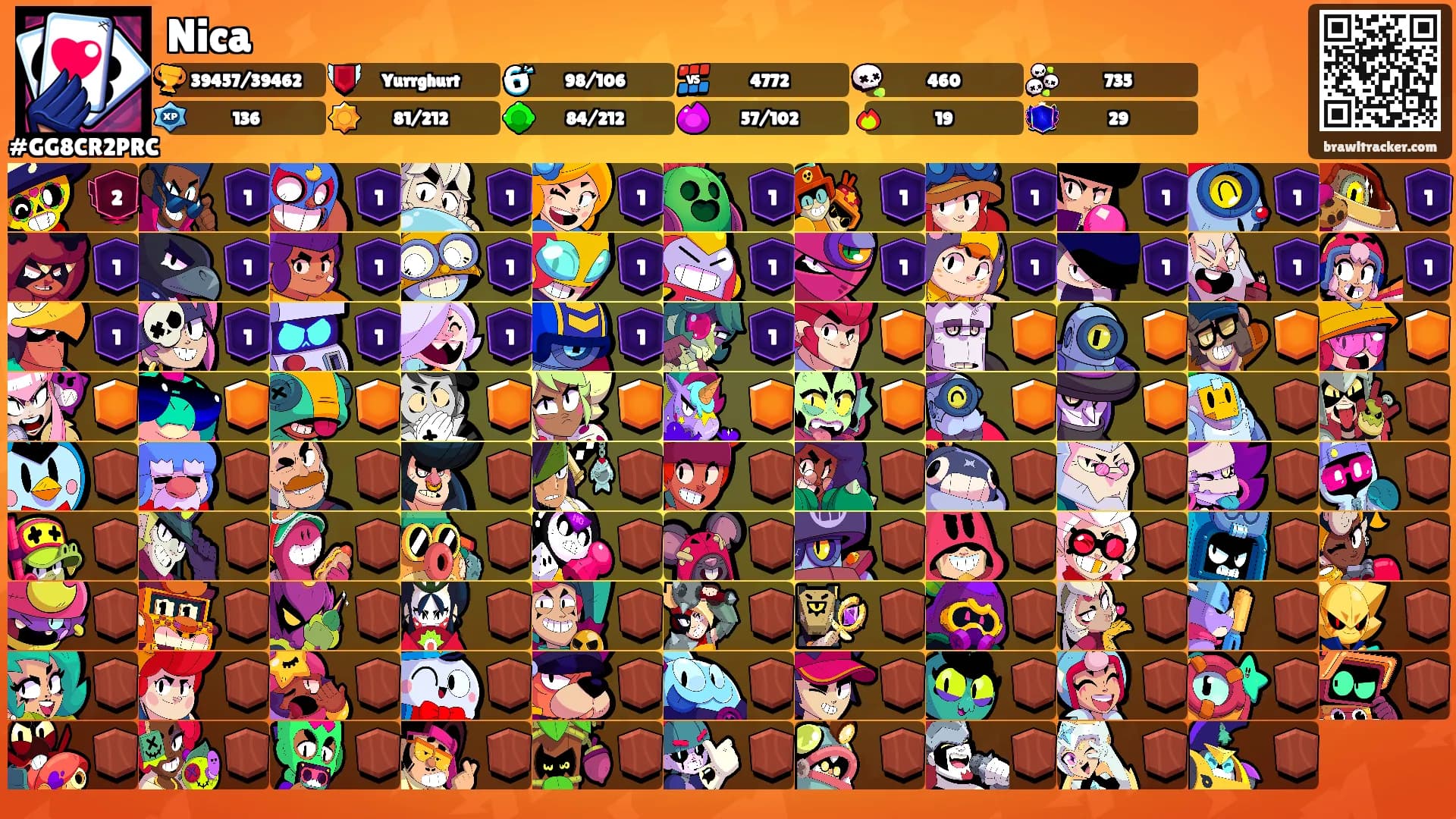 Nica's Ranks