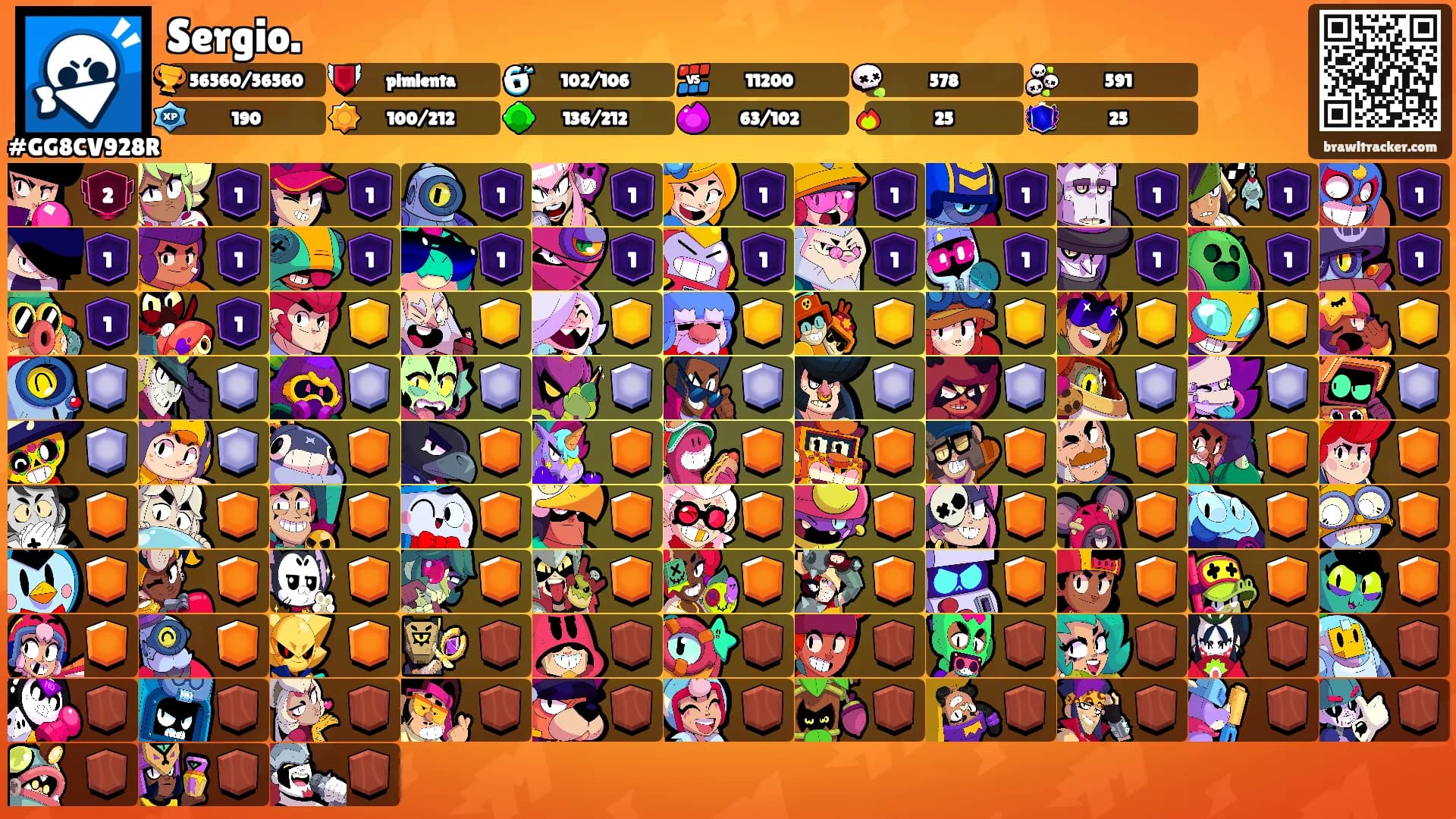 Sergio.'s Ranks