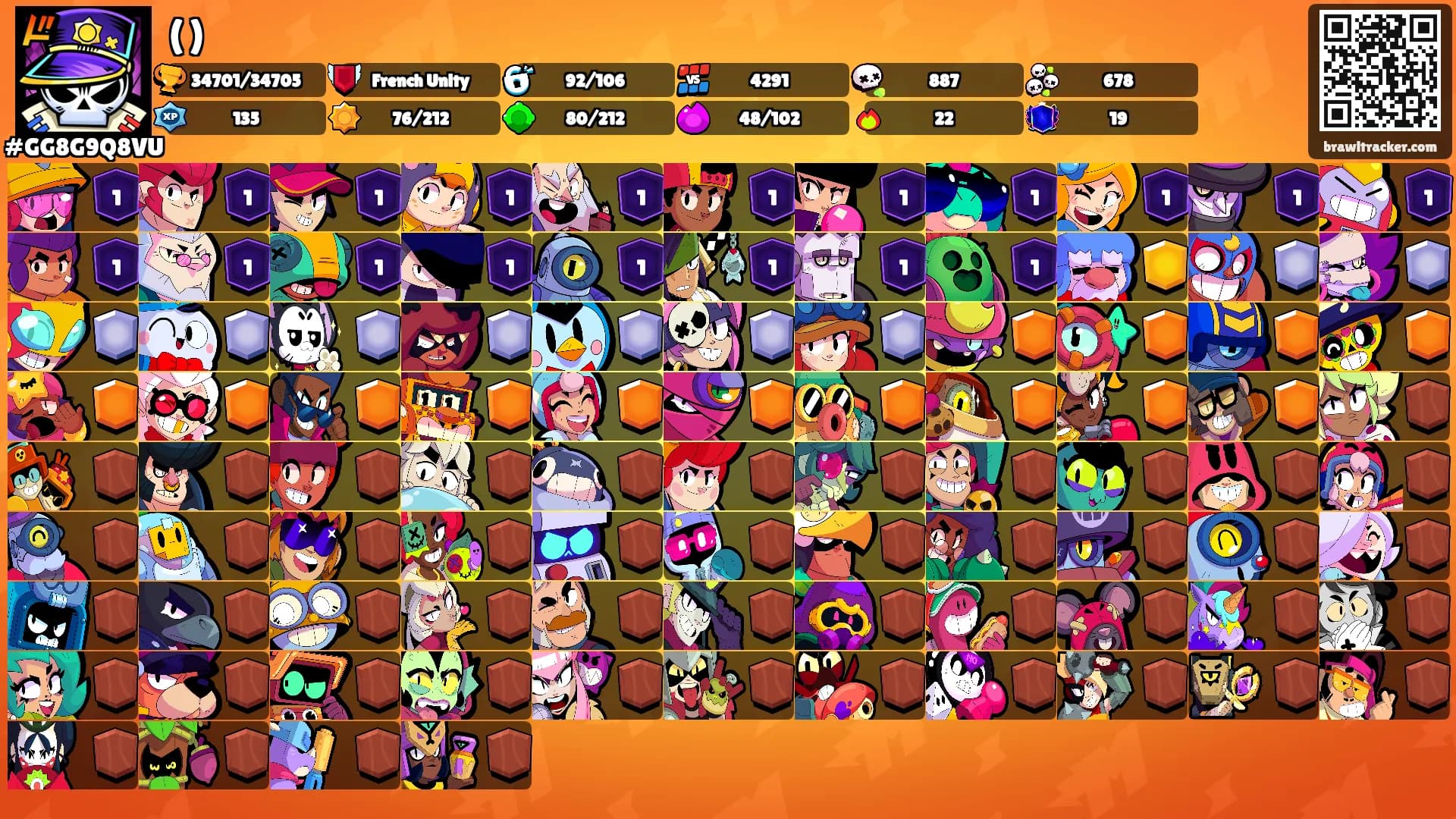 ()'s Ranks