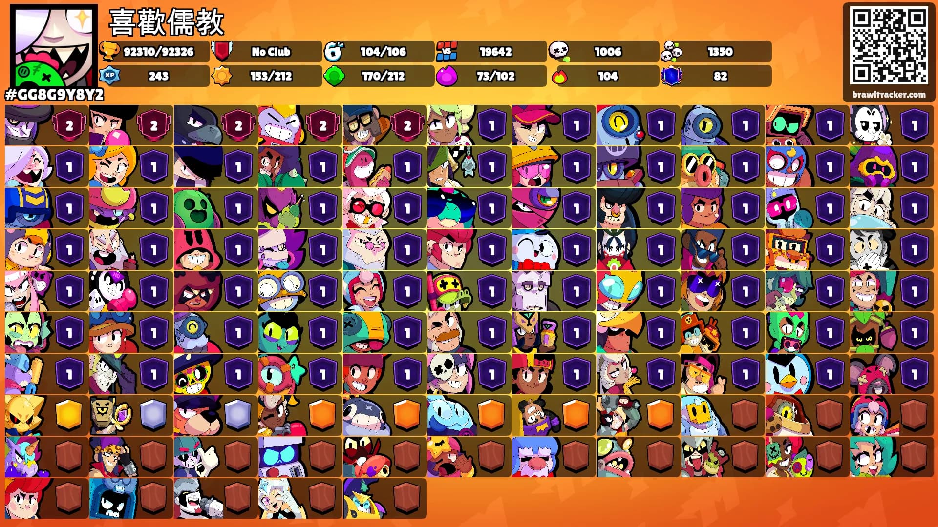 喜歡儒教's Ranks