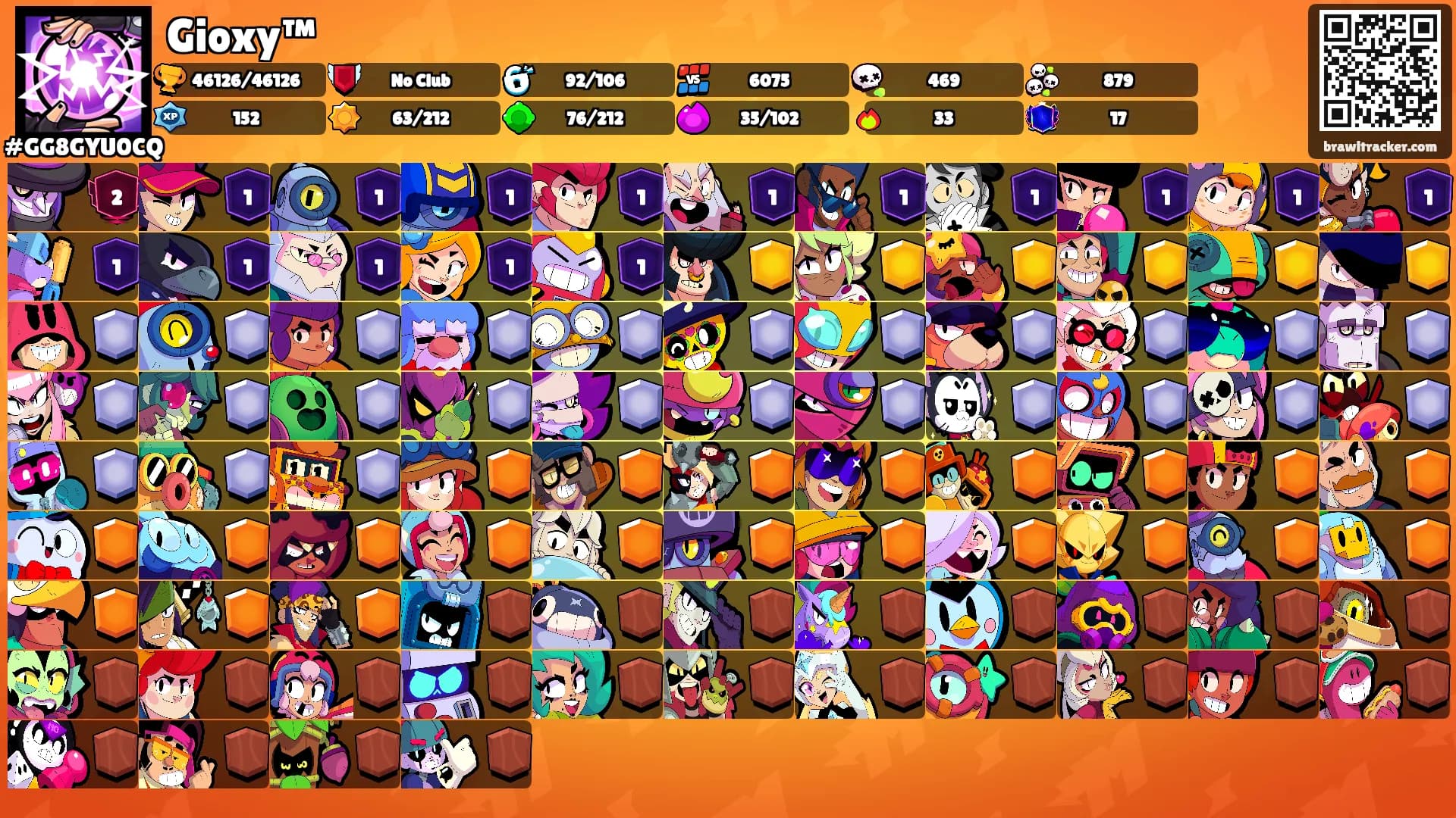 Gioxy™'s Ranks