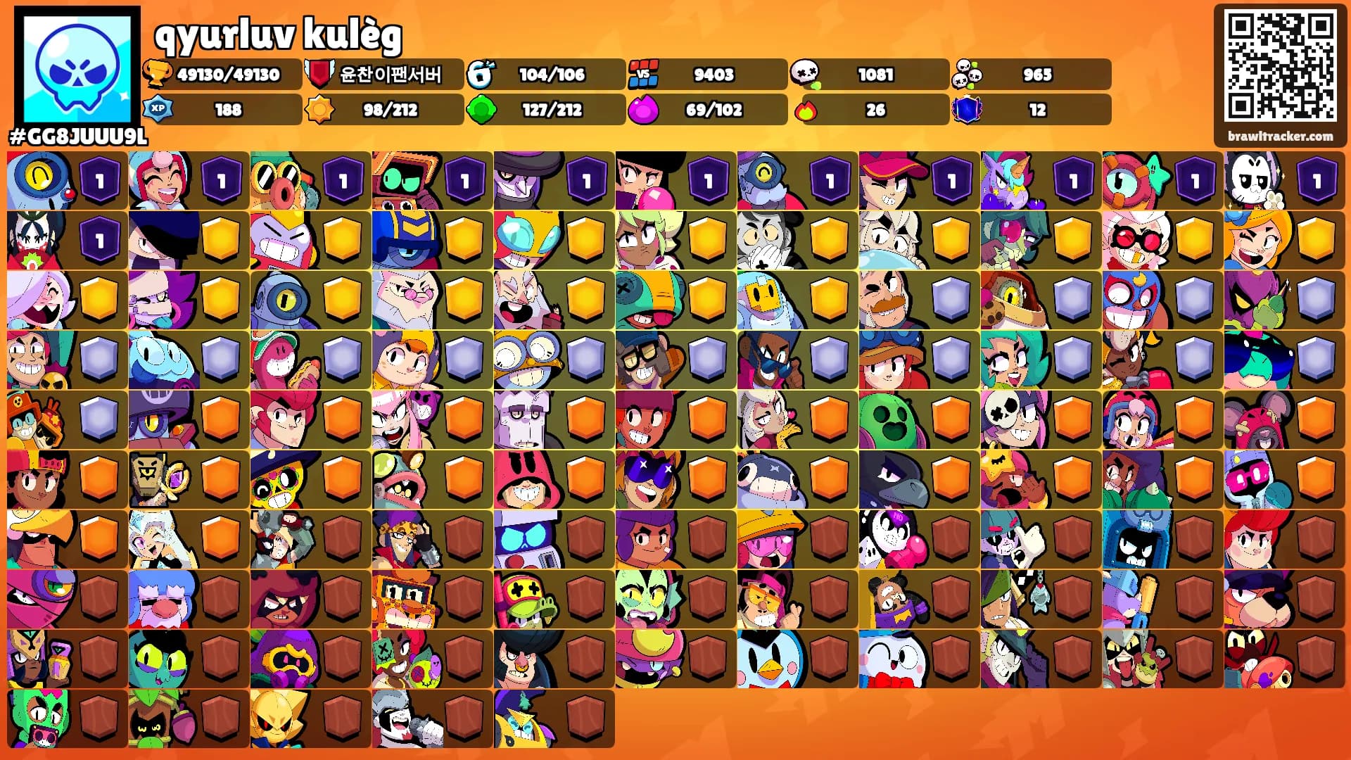 qyurluv kulèg's Ranks