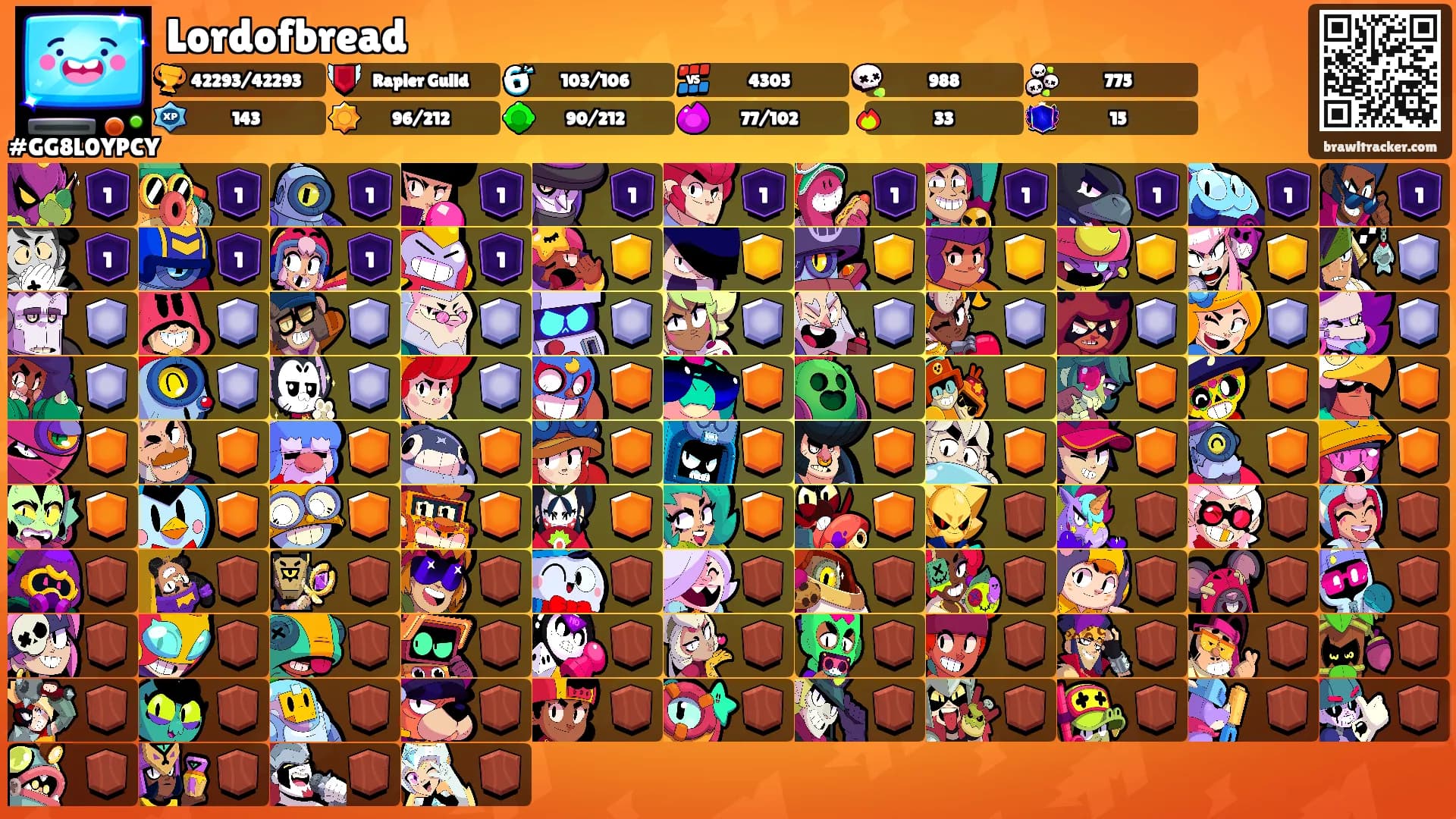 Lordofbread's Ranks