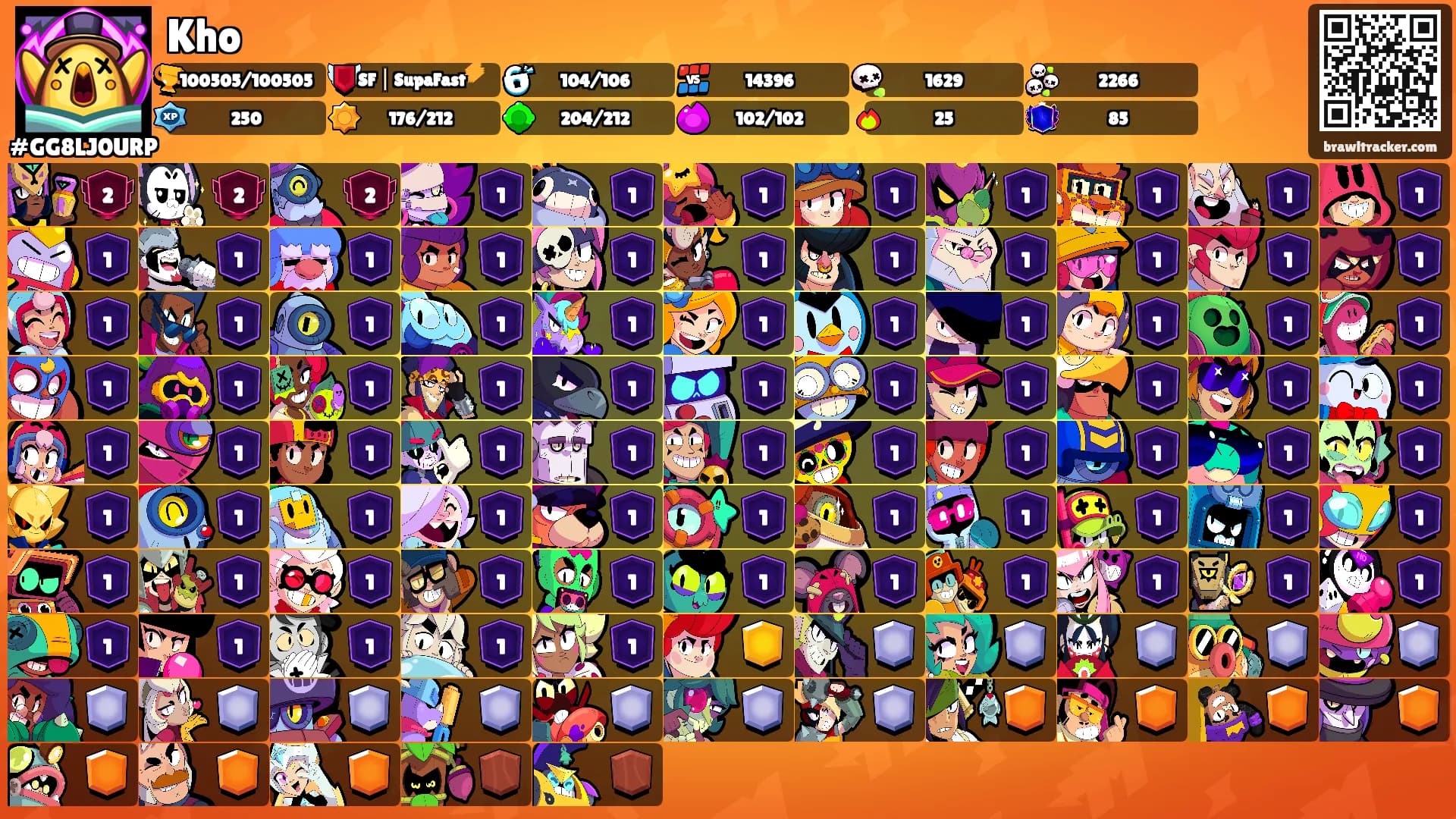 Kho's Ranks