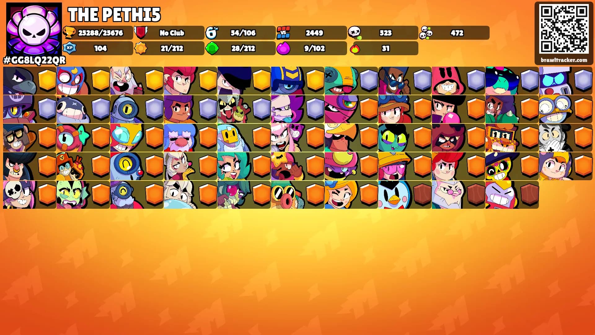 THE PETHI5's Ranks