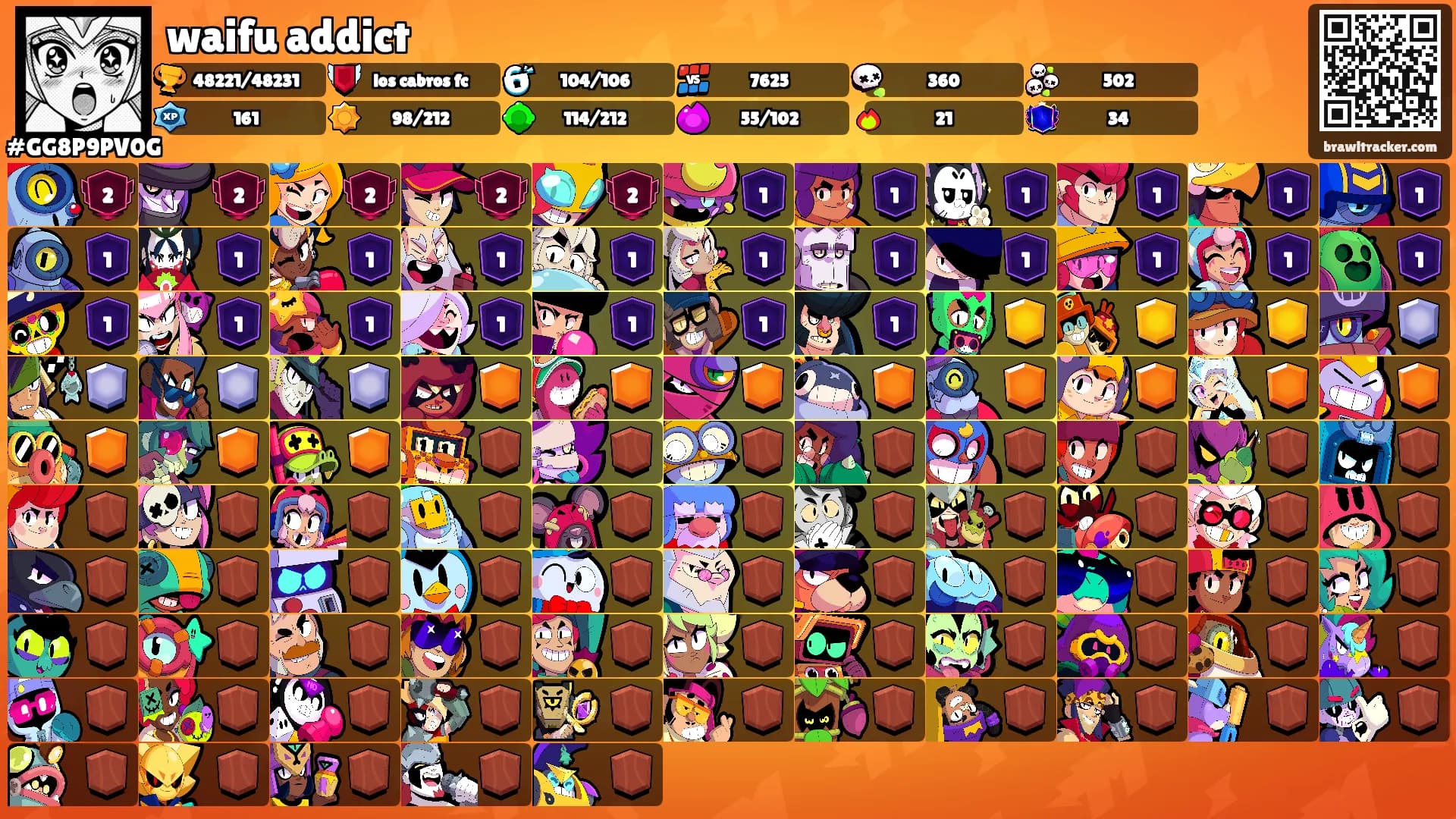 waifu addict's Ranks