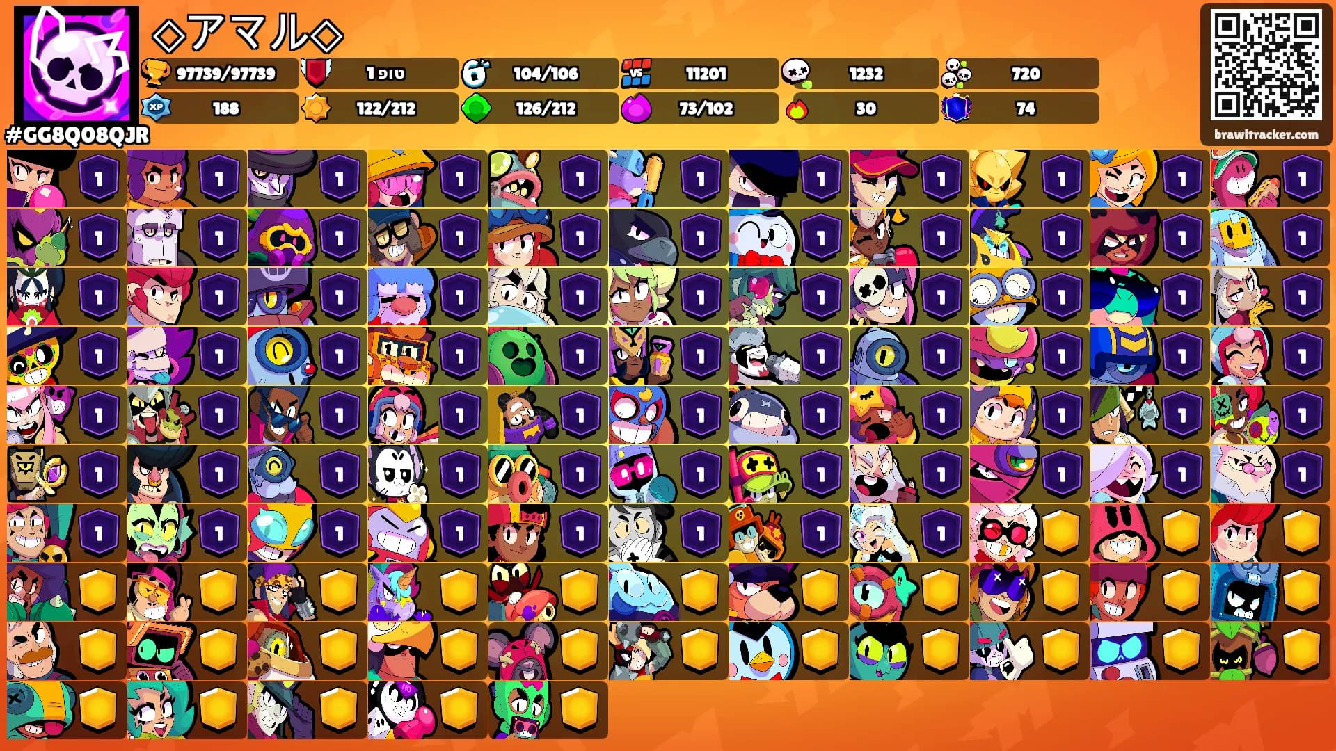 ◇アマル◇'s Ranks