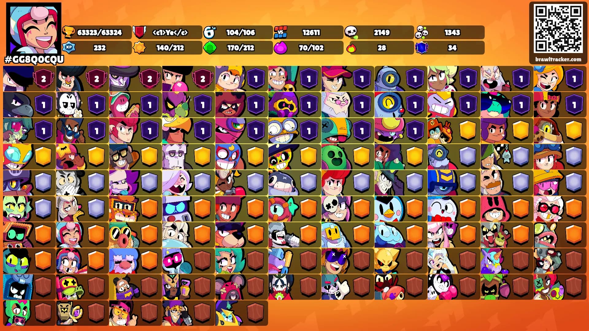 ⠀⠀'s Ranks