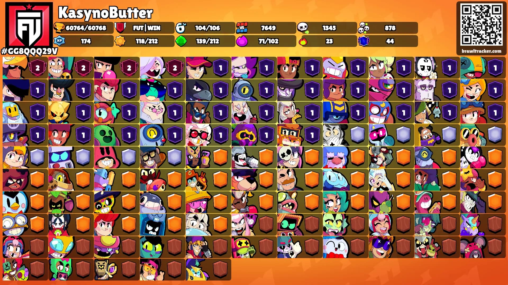 KasynoButter's Ranks