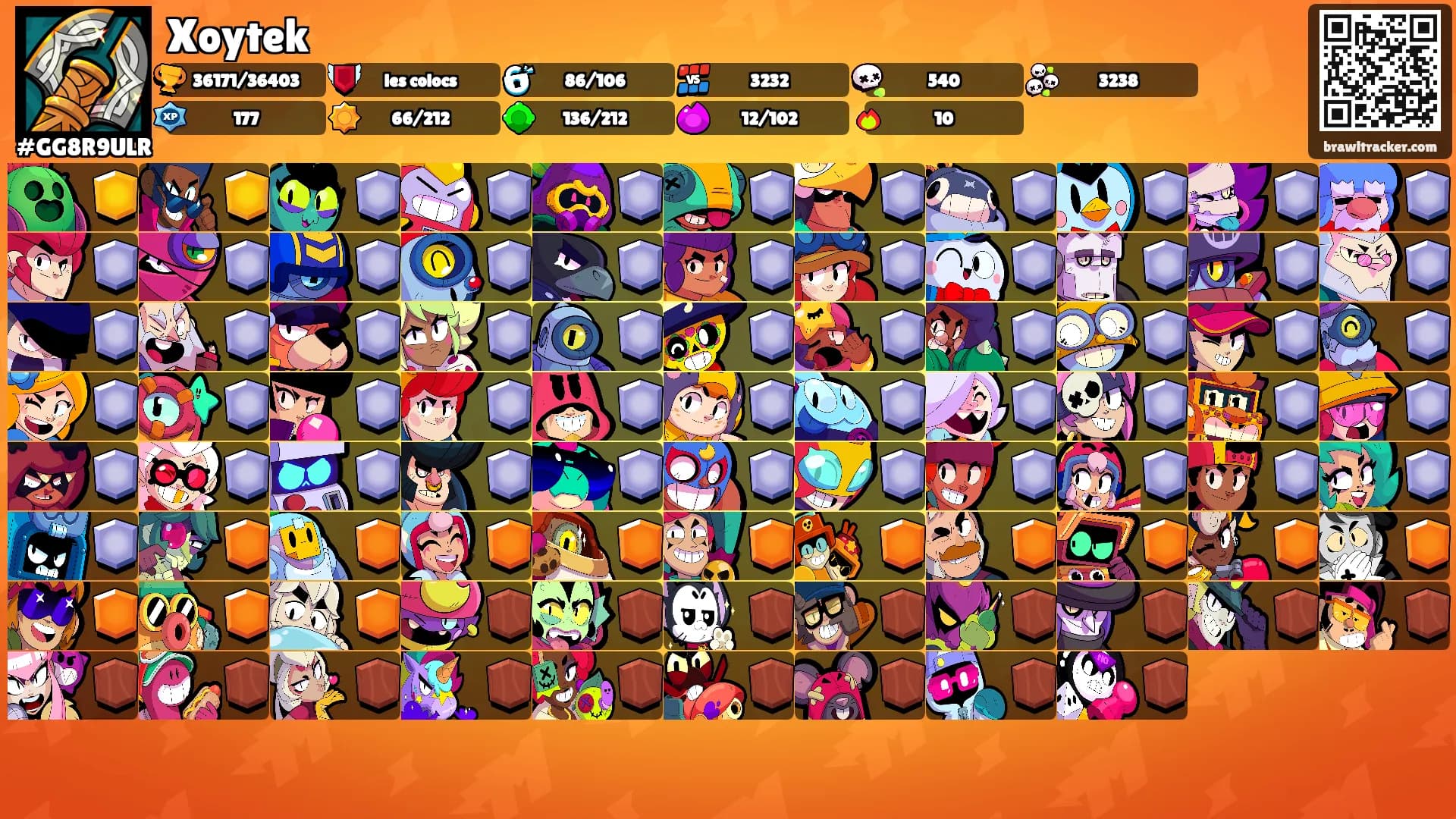 Xoytek's Ranks