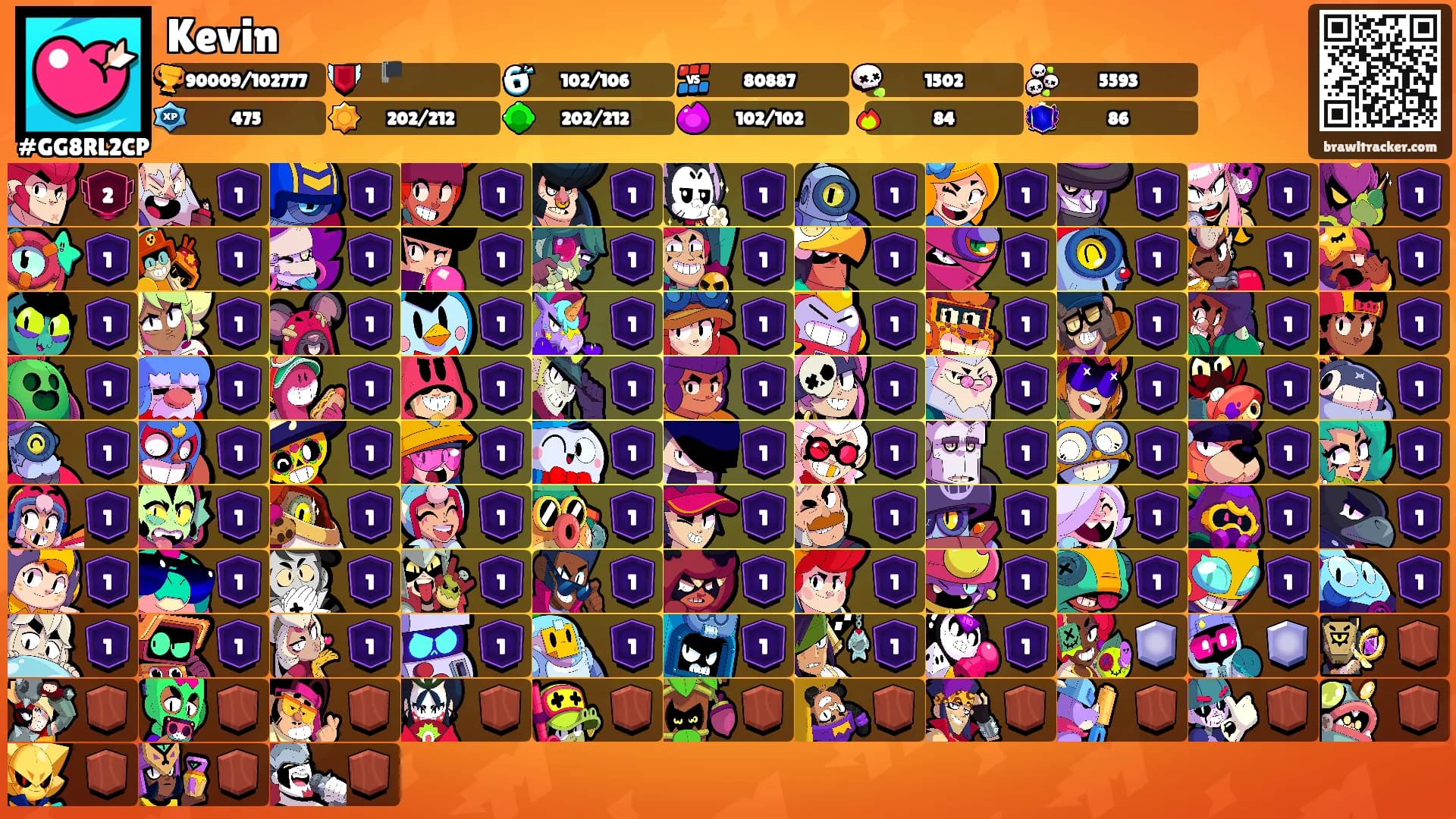 Kevin's Ranks