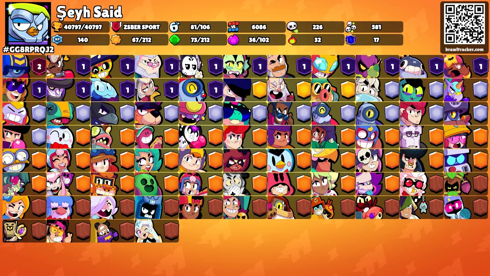 Şeyh Said's Ranks
