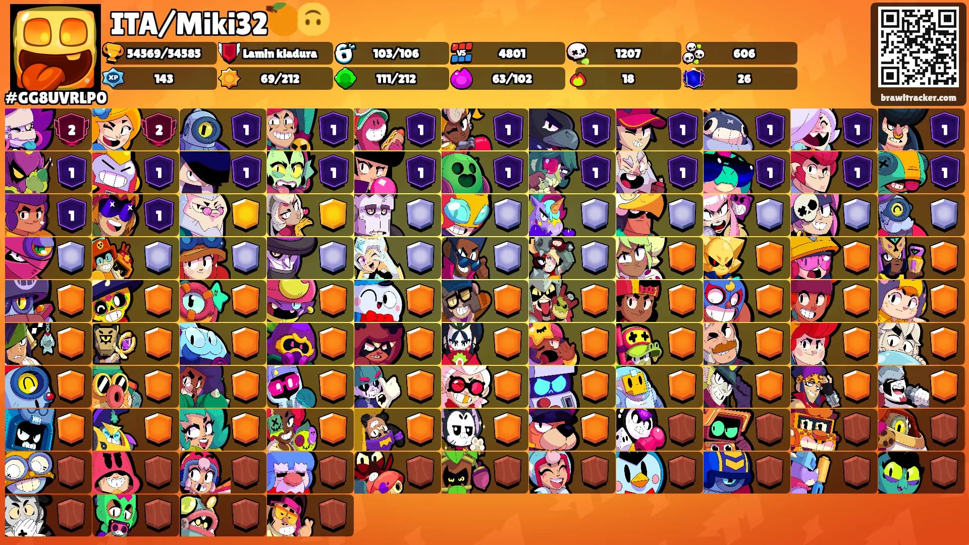 ITA/Miki32🍊🙃's Ranks