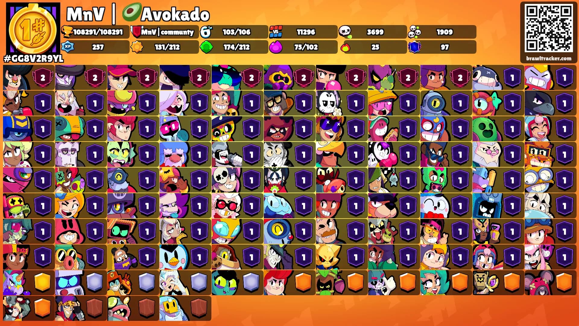 MnV | 🥑Avokado's Ranks