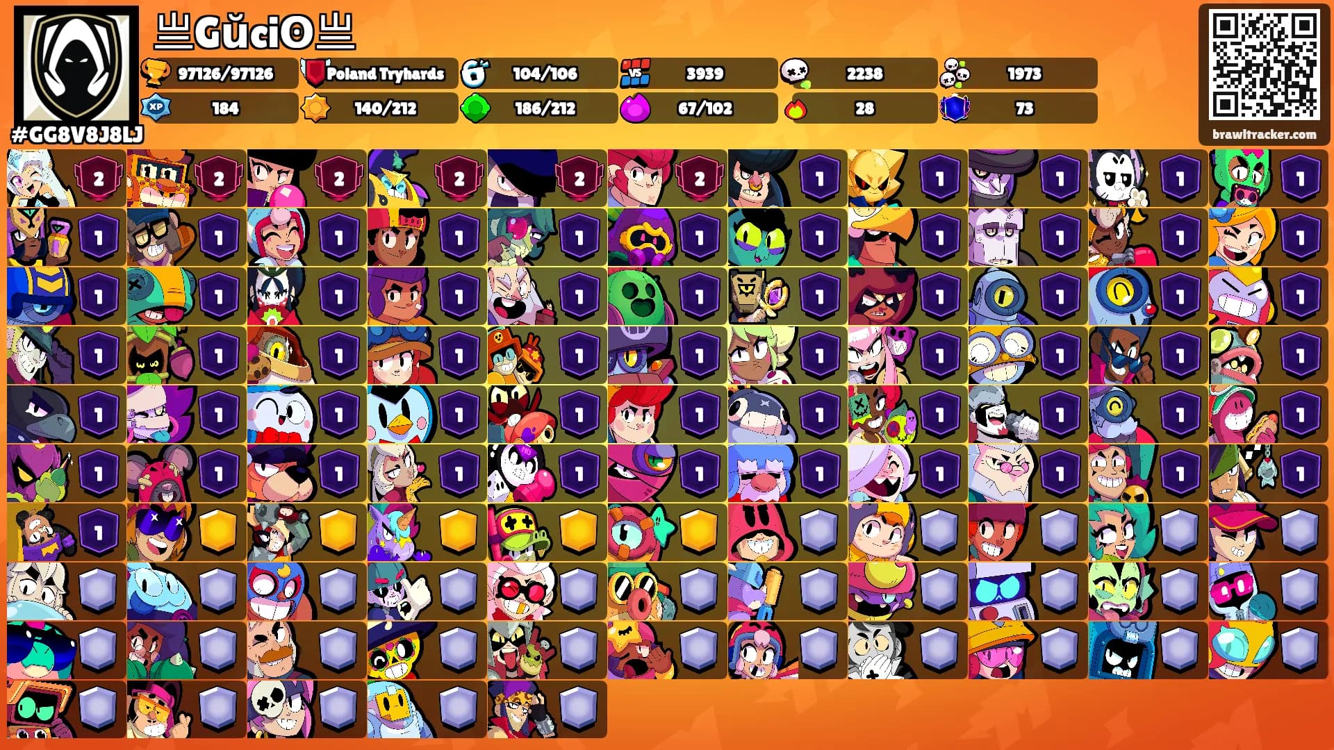 亗Gŭciʘ亗's Ranks