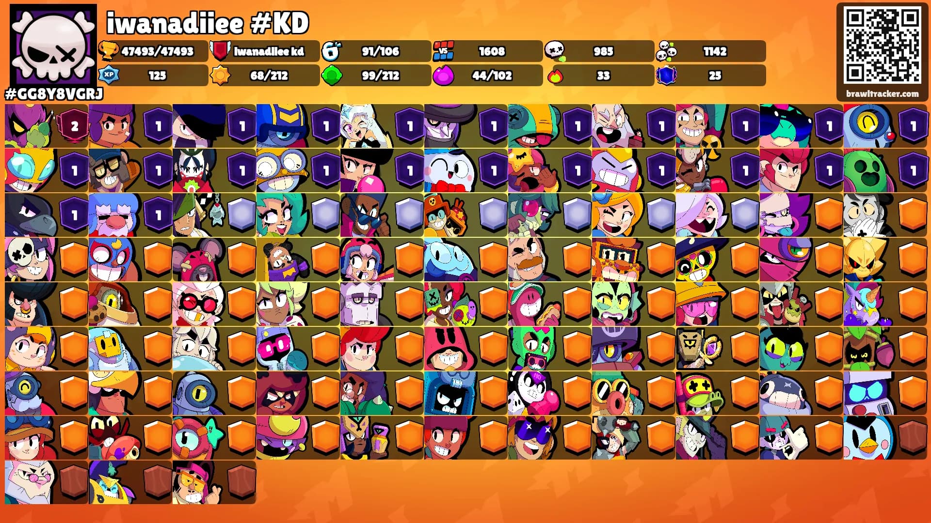 iwanadiiee #KD's Ranks