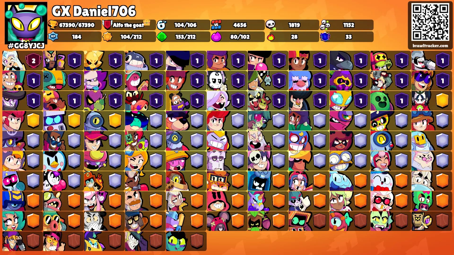 GX Daniel706's Ranks