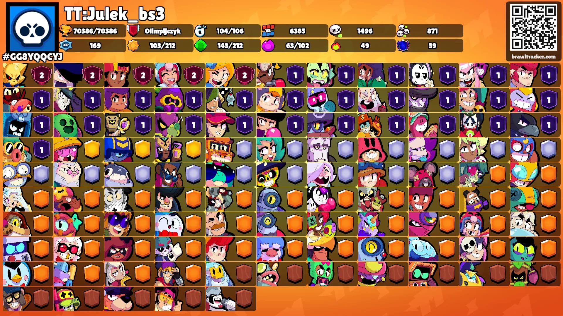 TT:Julek_bs3's Ranks