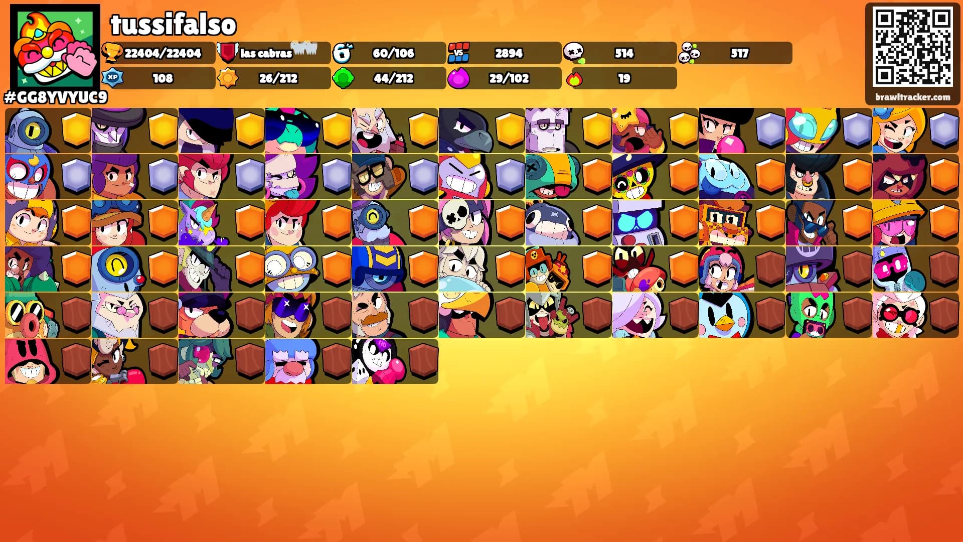 tussifalso's Ranks