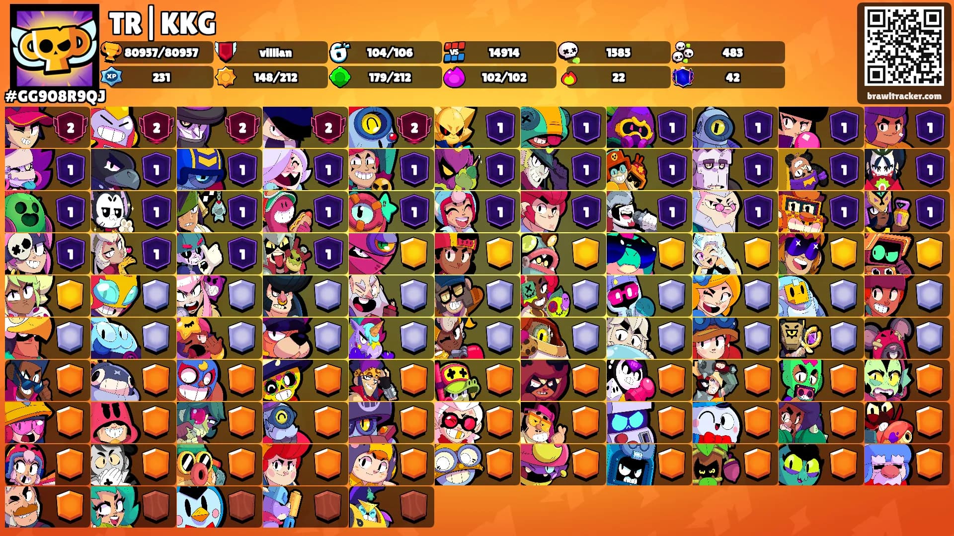 TR|KKG's Ranks