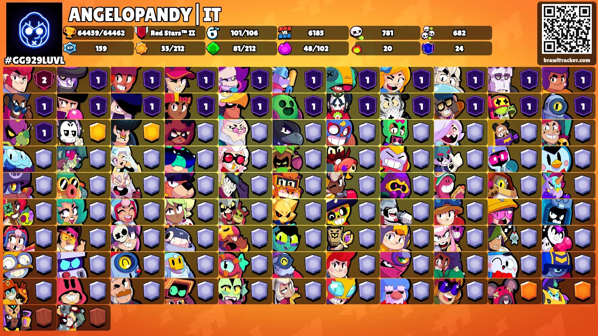ANGELOPANDY|IT's Ranks