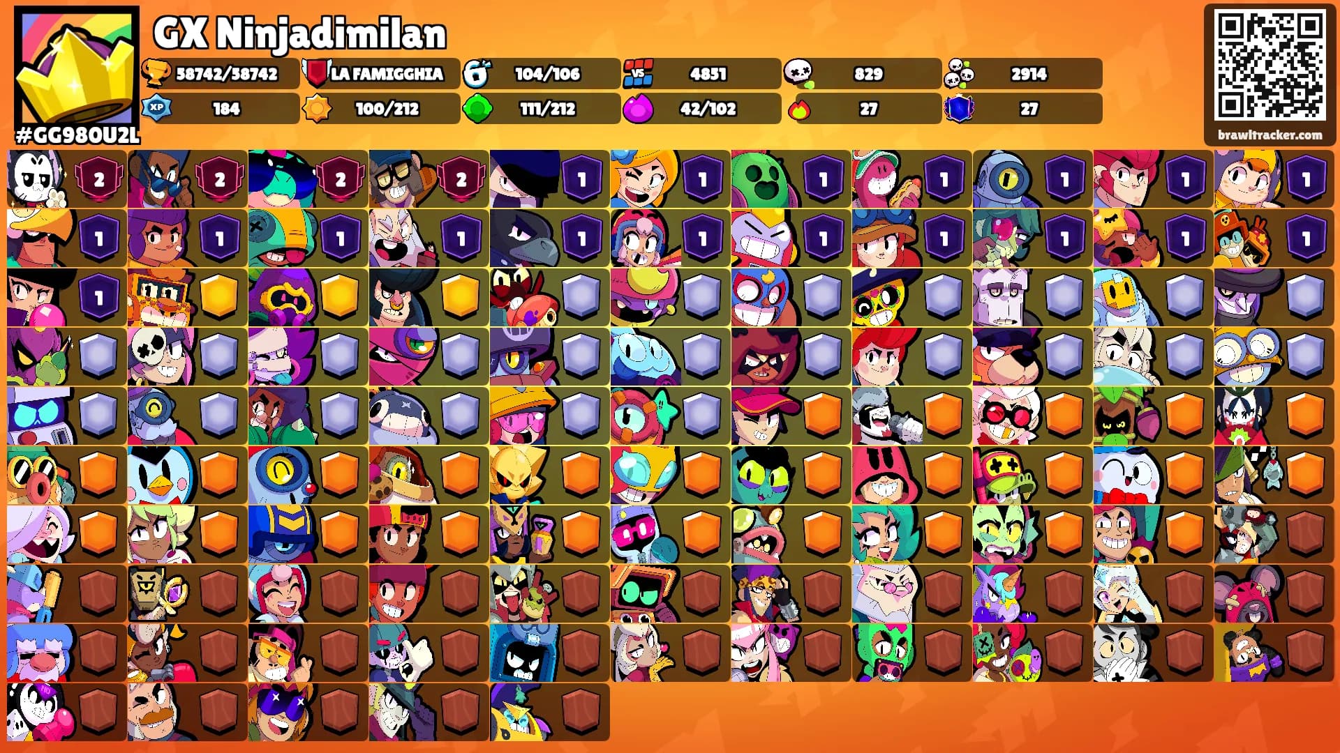 GX Ninjadimilan's Ranks