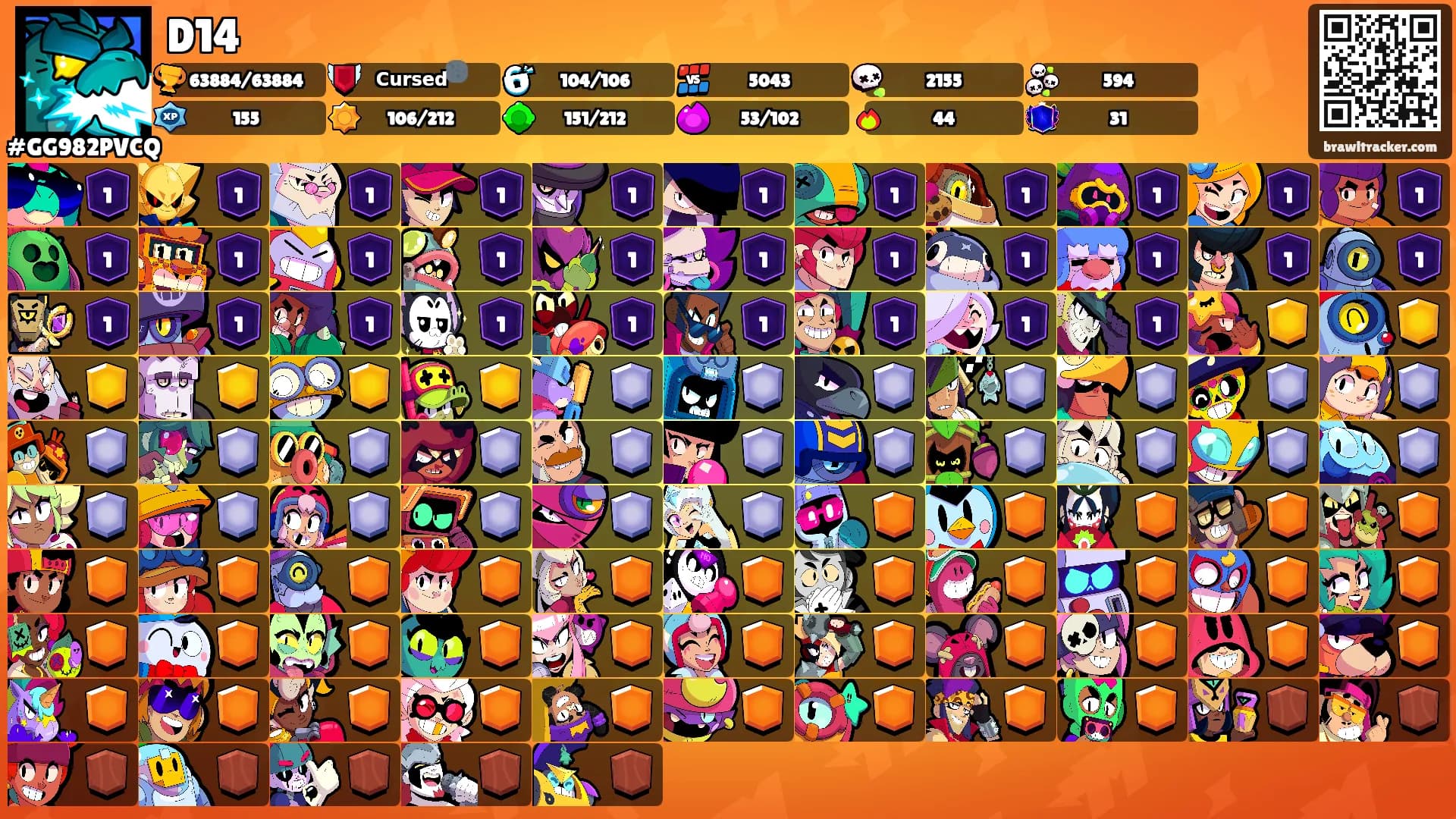 D14's Ranks