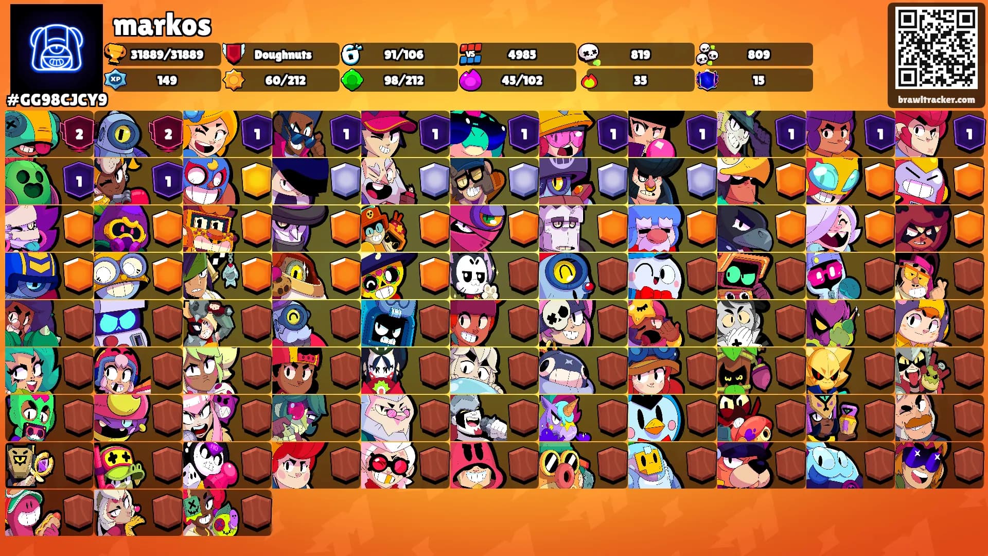markos's Ranks