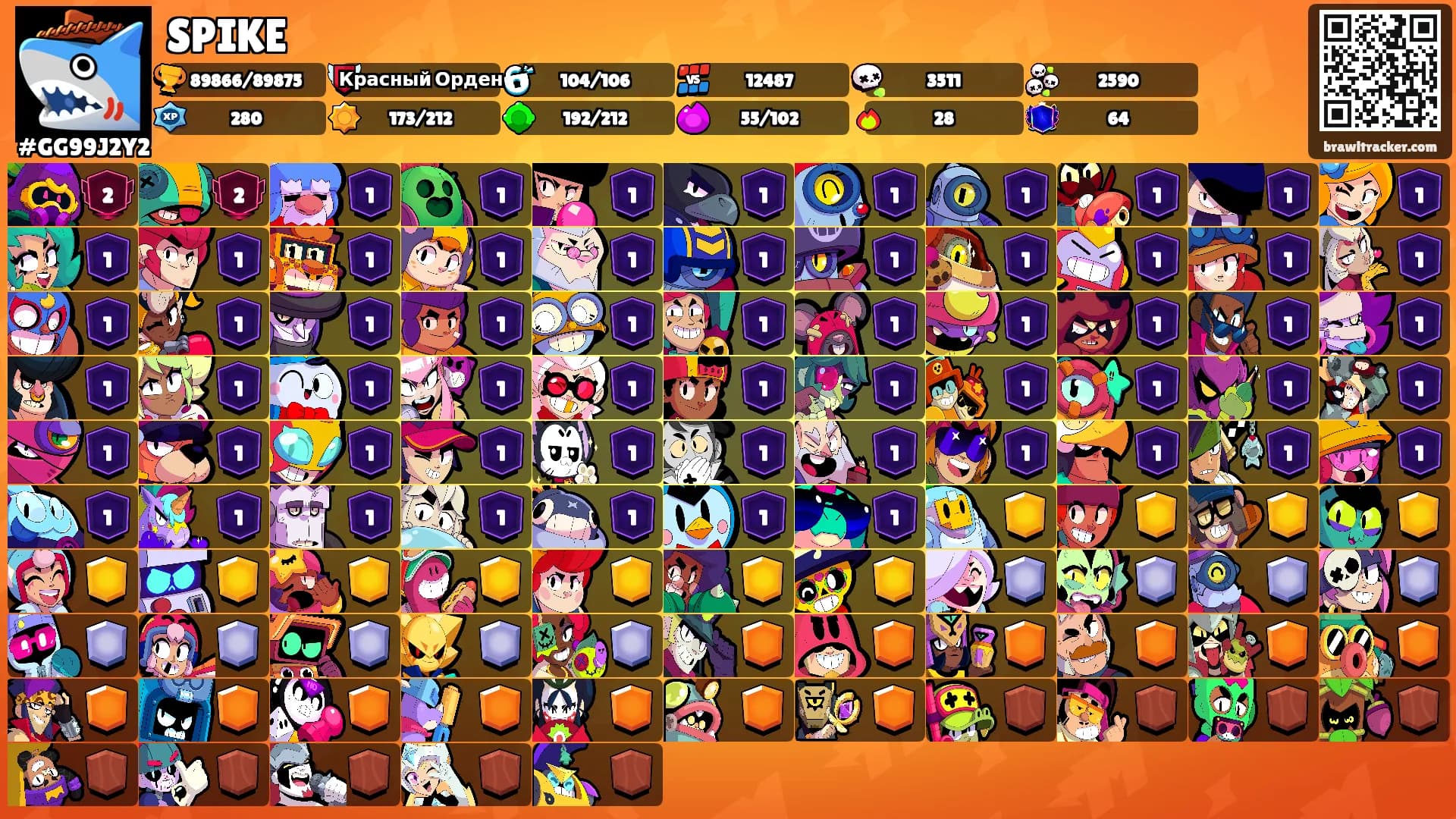SPIKE's Ranks
