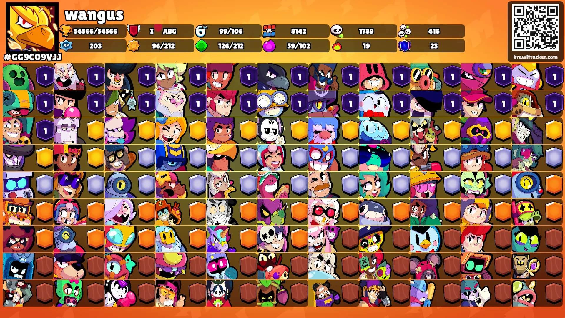 wangus's Ranks