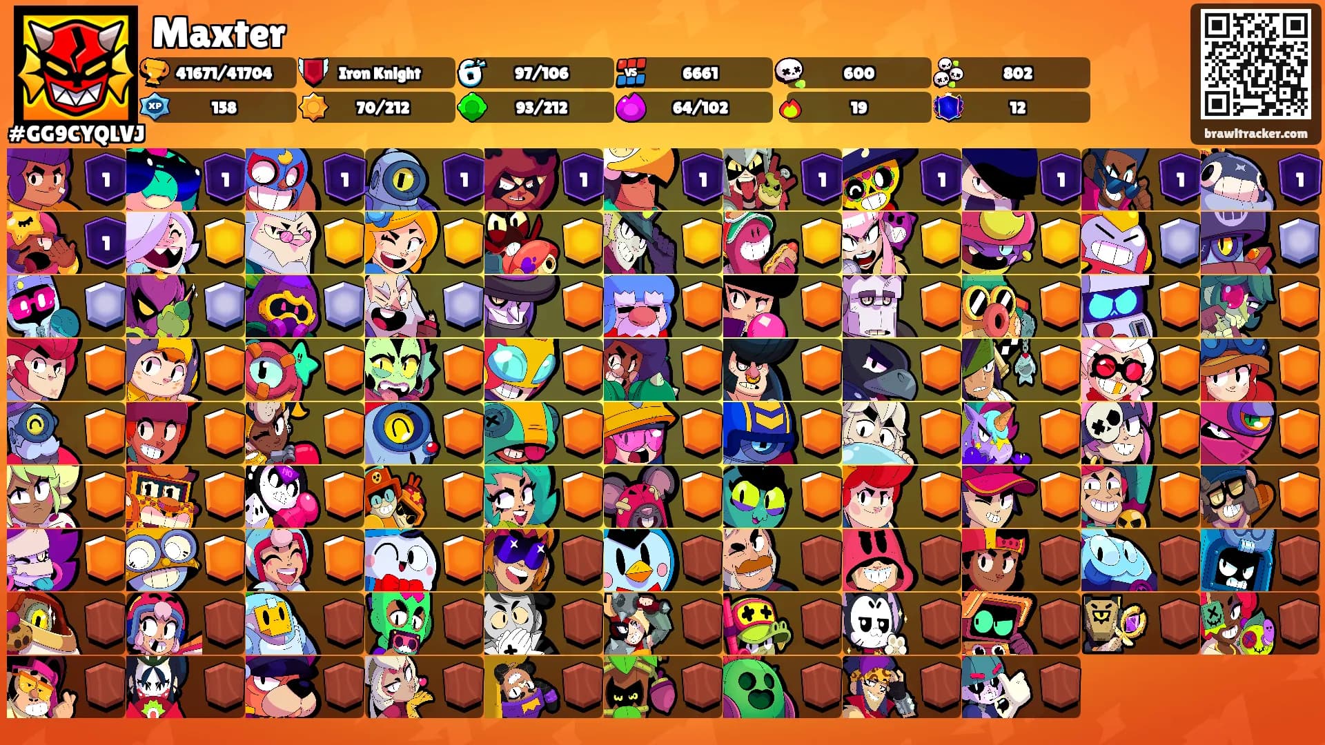 Maxter's Ranks