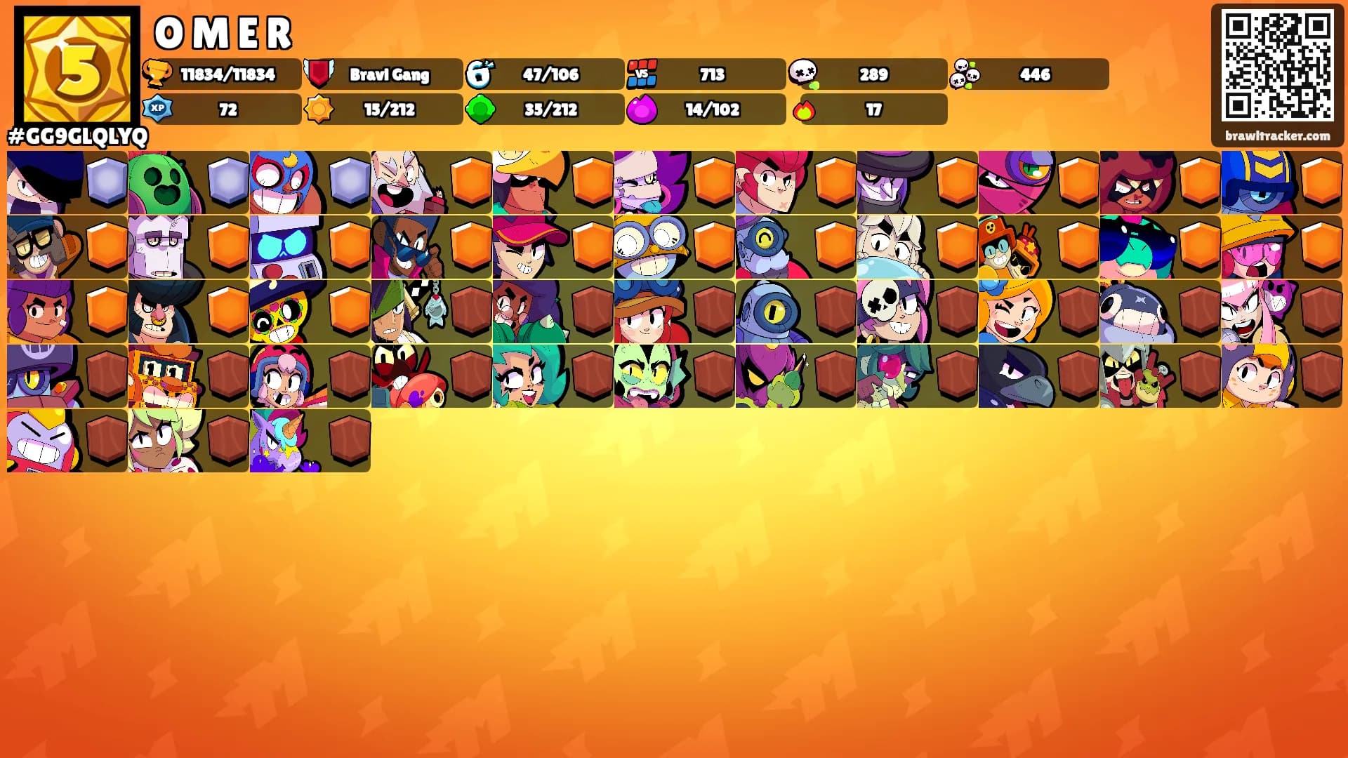 O M E R's Ranks